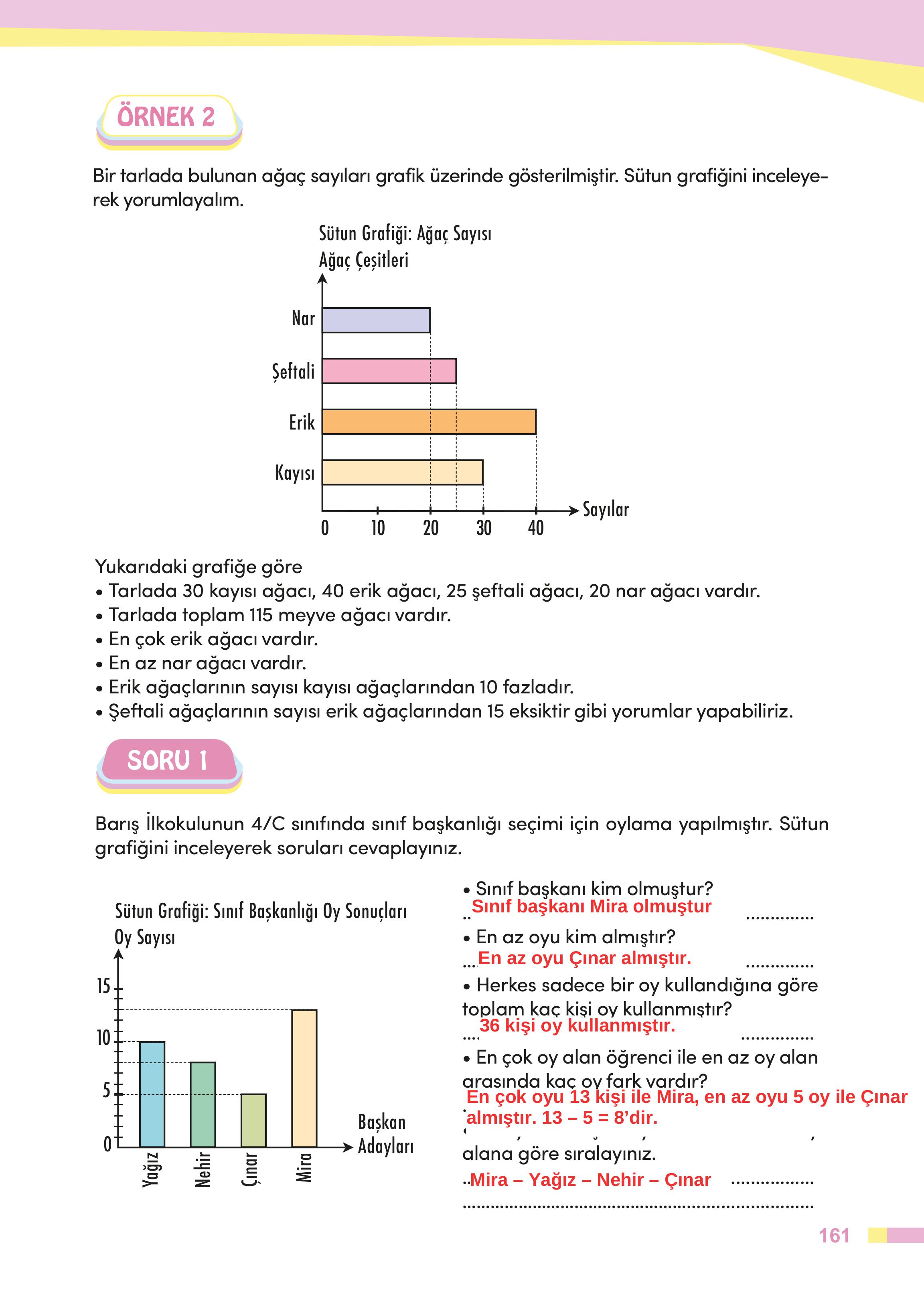 4. Sınıf Meb Yayınları Matematik Ders Kitabı Sayfa 161 Cevapları 4. Sınıf Meb Yayınları Matematik Ders Kitabı Sayfa 161 Cevapları
