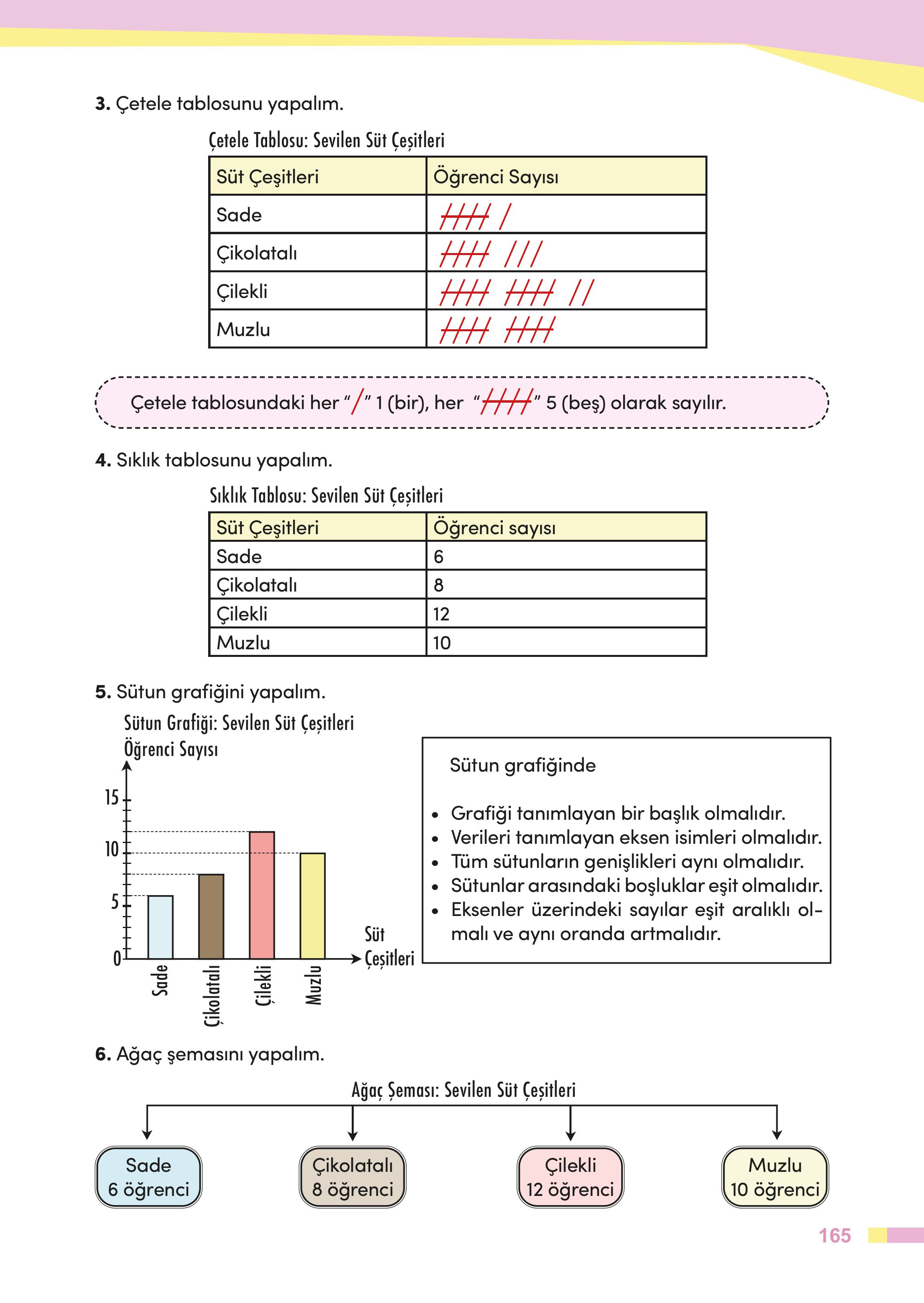 4. Sınıf Meb Yayınları Matematik Ders Kitabı Sayfa 165 Cevapları 4. Sınıf Meb Yayınları Matematik Ders Kitabı Sayfa 165 Cevapları