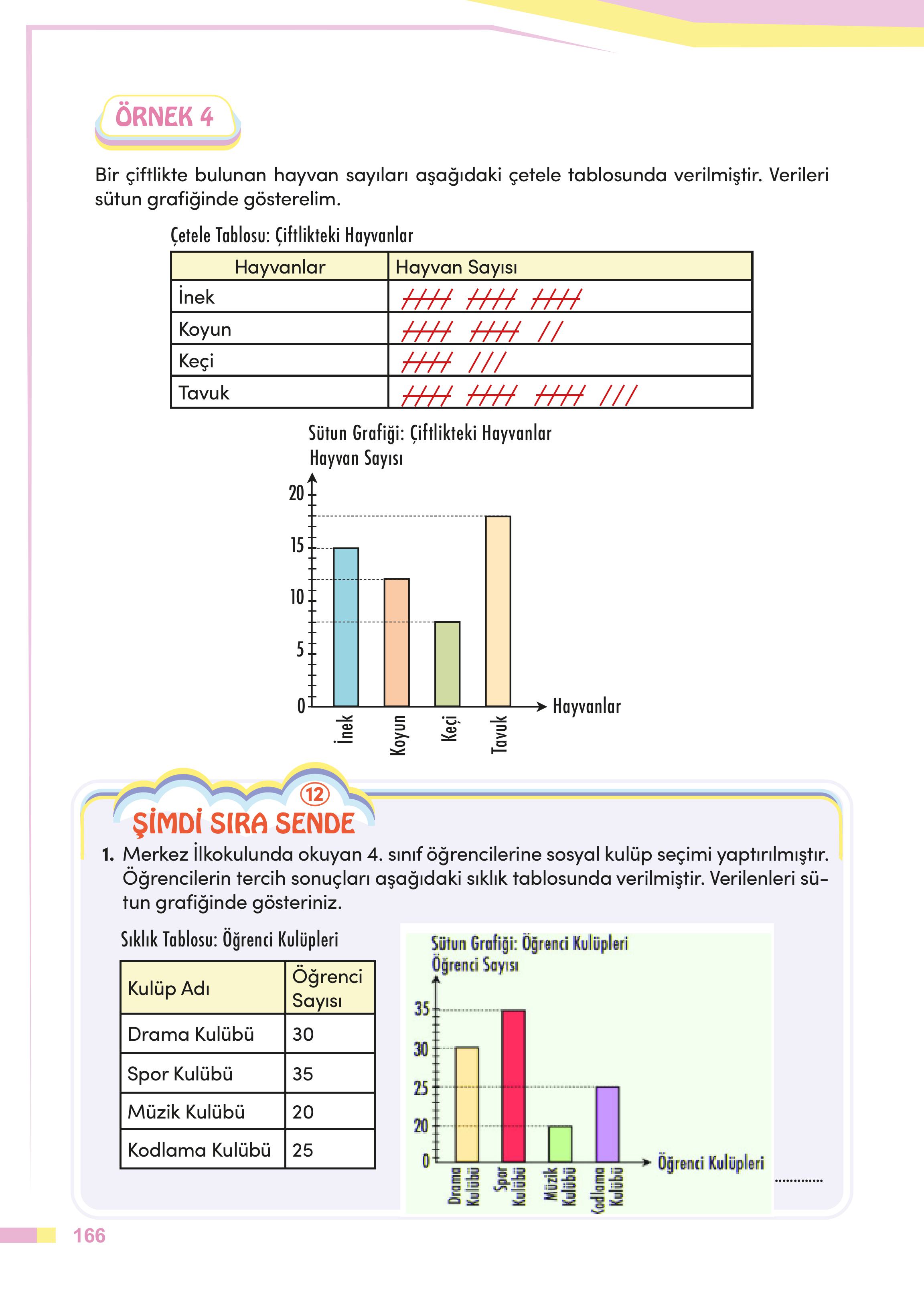 4. Sınıf Meb Yayınları Matematik Ders Kitabı Sayfa 166 Cevapları