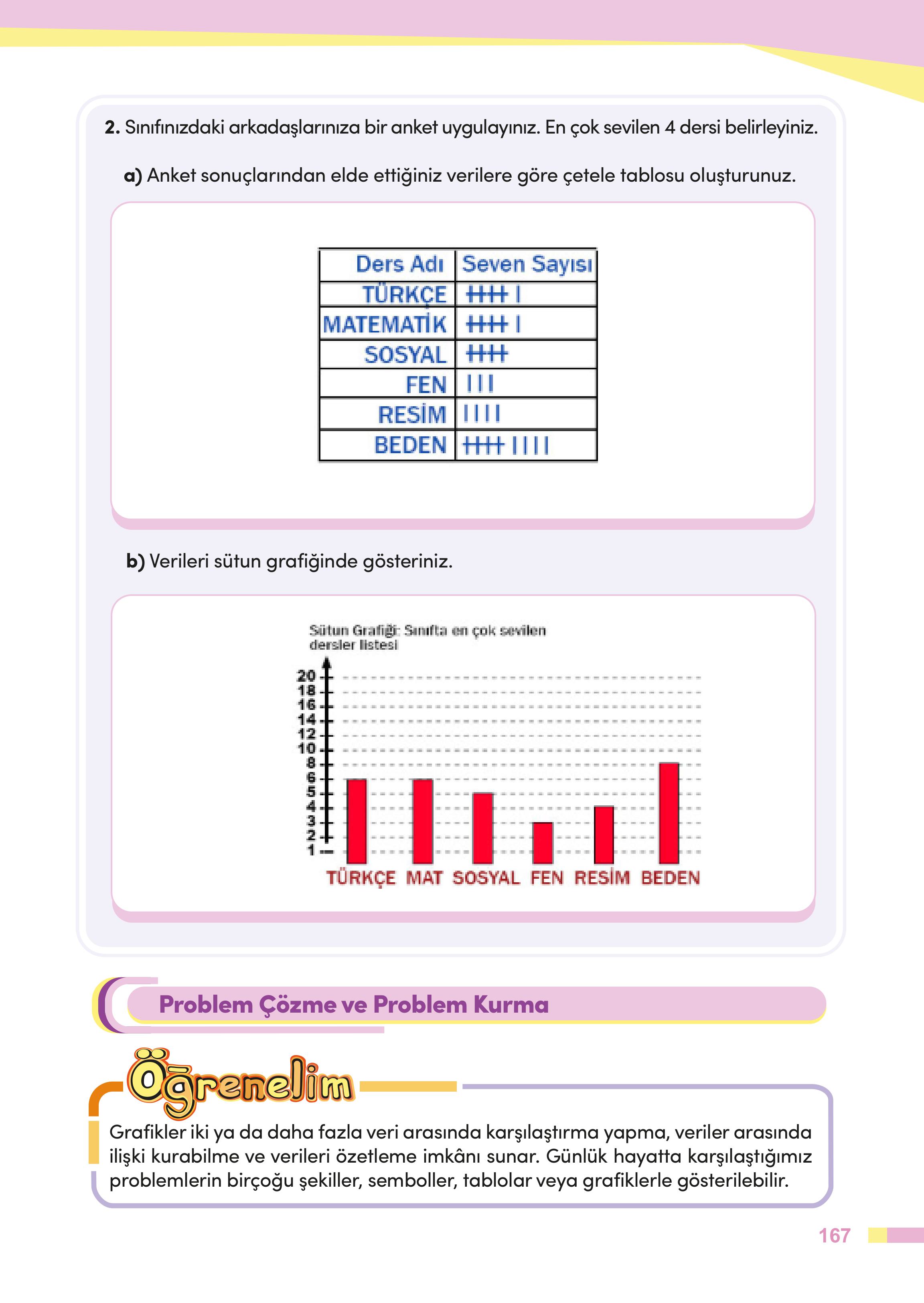 4. Sınıf Meb Yayınları Matematik Ders Kitabı Sayfa 167 Cevapları