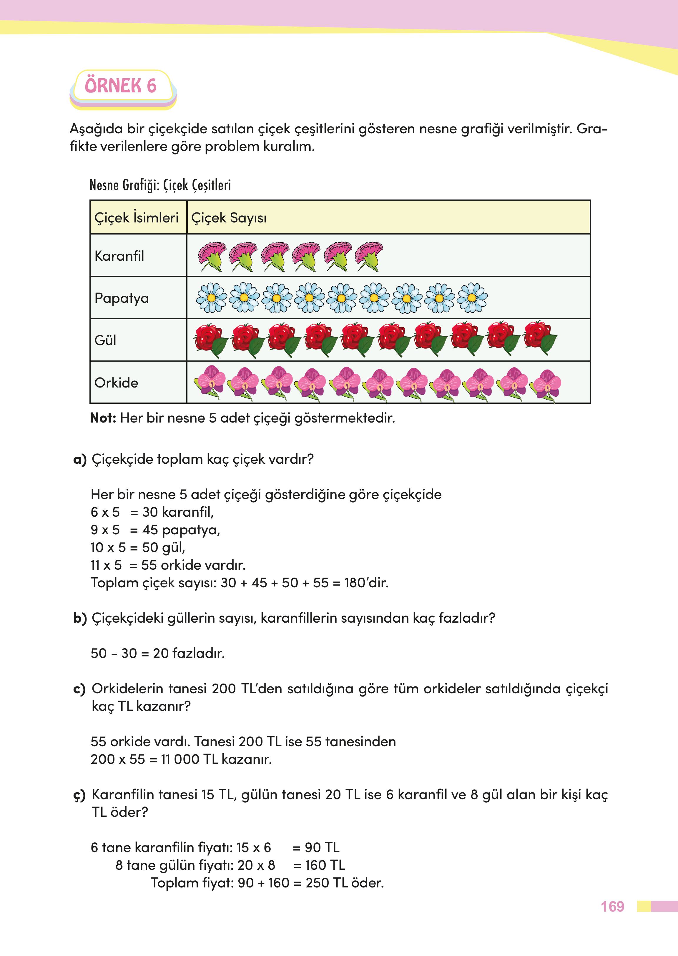 4. Sınıf Meb Yayınları Matematik Ders Kitabı Sayfa 169 Cevapları