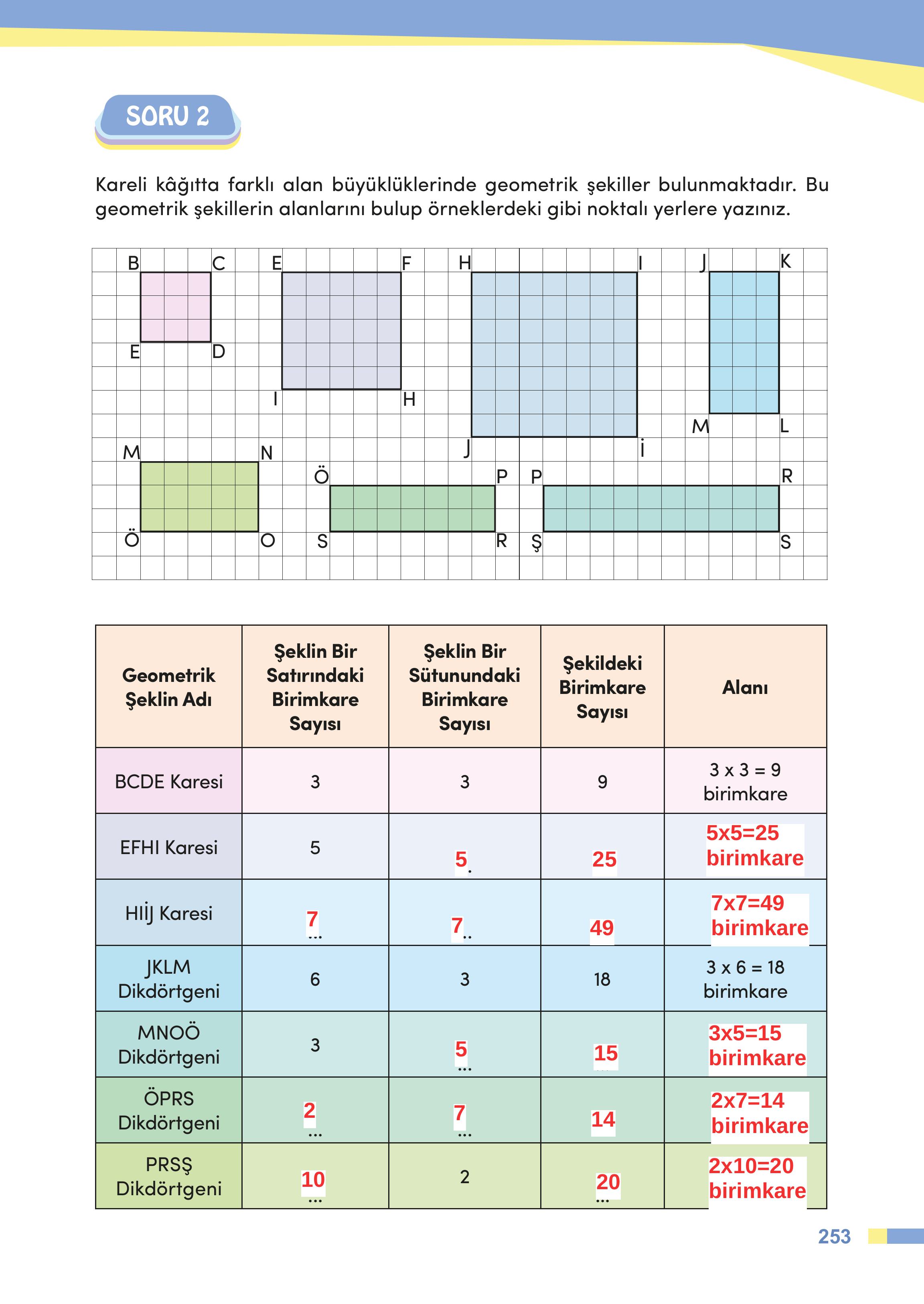 4. Sınıf Meb Yayınları Matematik Ders Kitabı Sayfa 253 Cevapları 4. Sınıf Meb Yayınları Matematik Ders Kitabı Sayfa 253 Cevapları