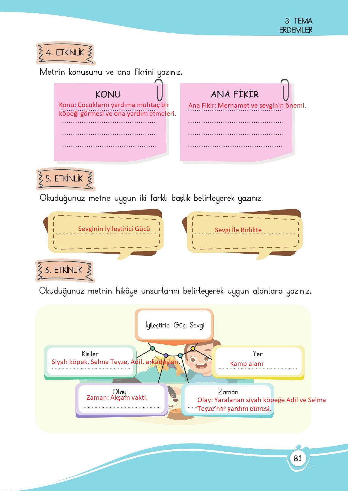4. Sınıf Meb Yayınları Türkçe Ders Kitabı Sayfa 81 Cevapları