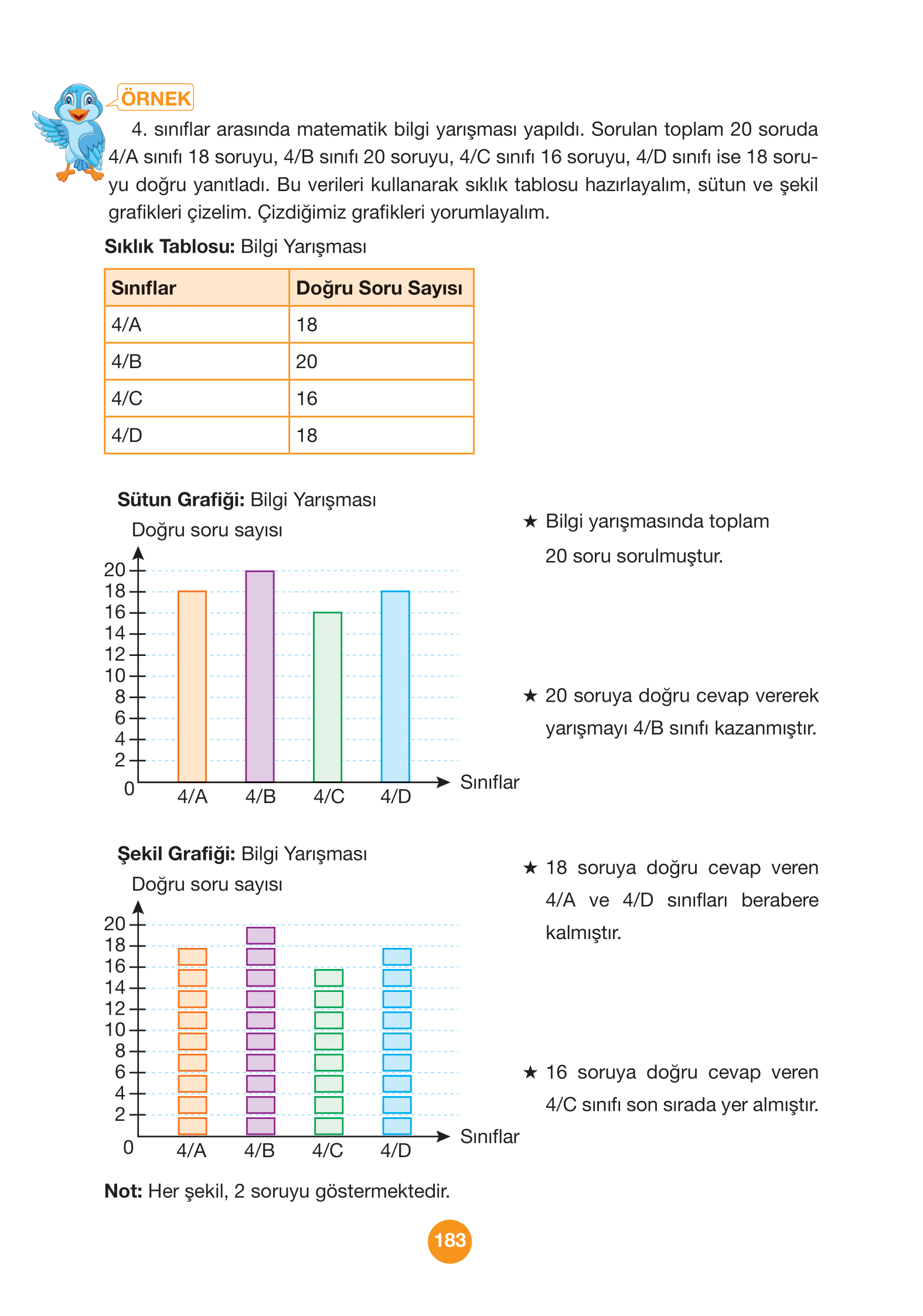 4. Sınıf Pasifik Yayınları Matematik Ders Kitabı Sayfa 183 Cevapları