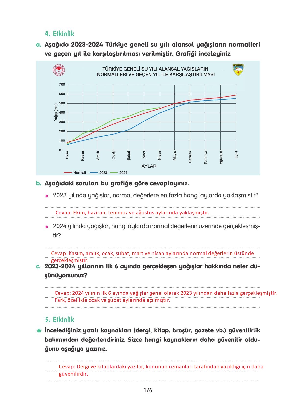 4. Sınıf Tuna Yayınları Türkçe Ders Kitabı Sayfa 176 Cevapları 4. Sınıf Tuna Yayınları Türkçe Ders Kitabı Sayfa 176 Cevapları