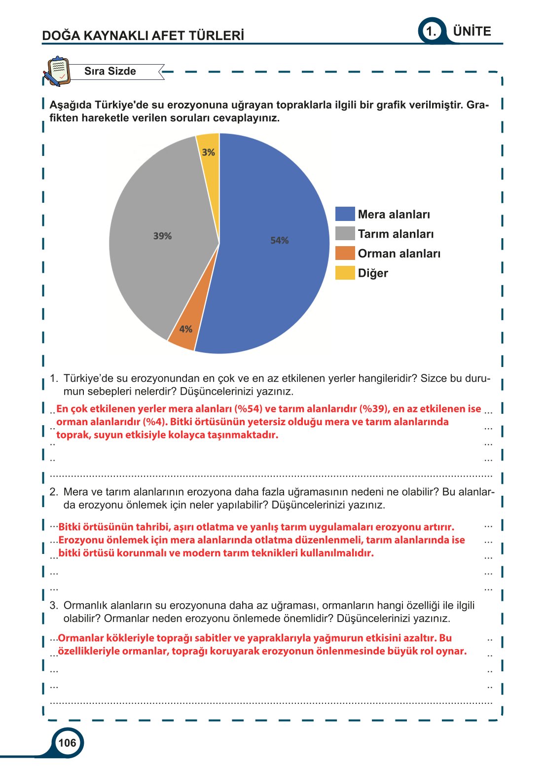 5-6-7. Sınıf Meb Yayınları Afet Bilinci Ders Kitabı 2. Kitap Sayfa 106 Cevapları