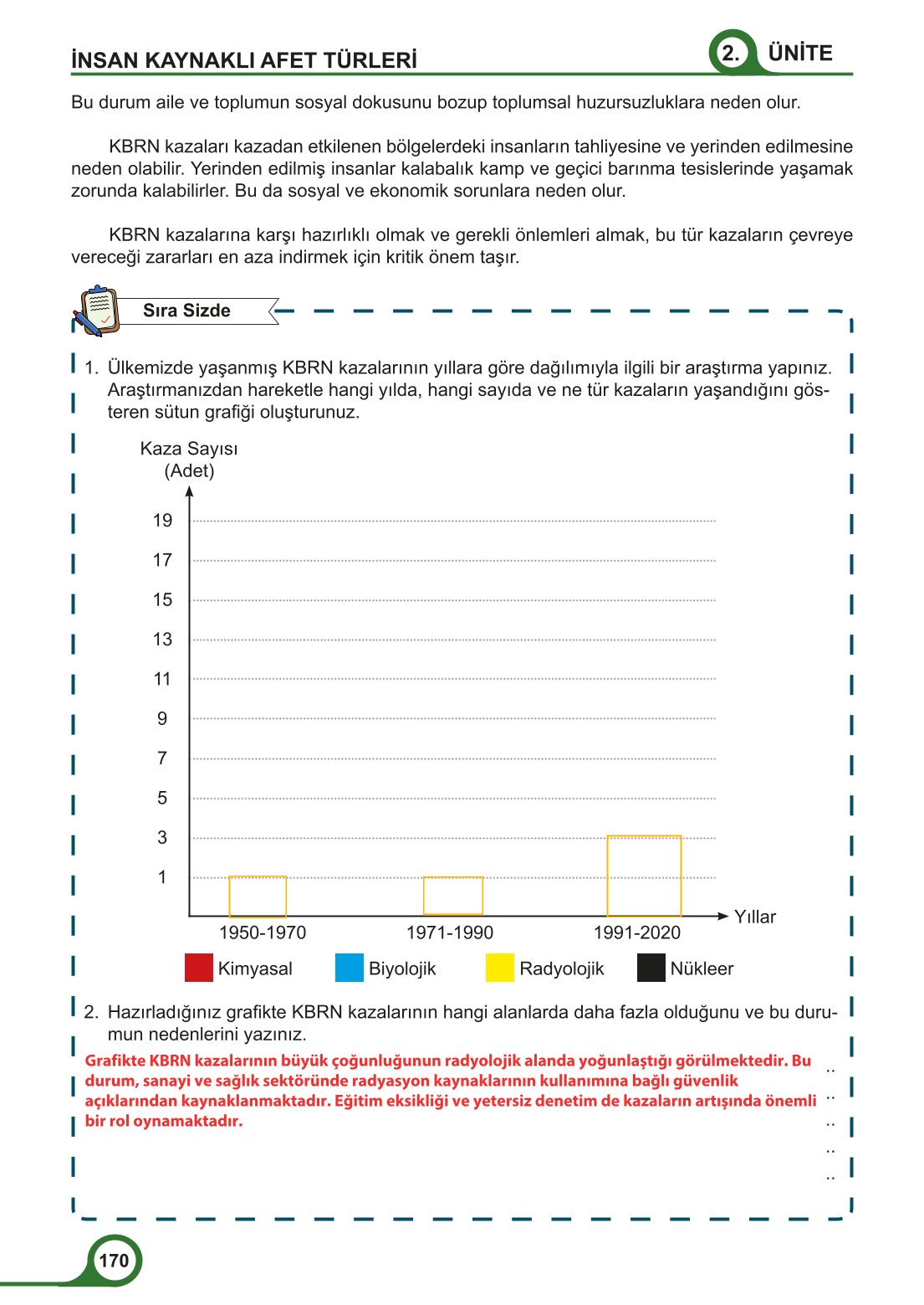 5-6-7. Sınıf Meb Yayınları Afet Bilinci Ders Kitabı 2. Kitap Sayfa 170 Cevapları