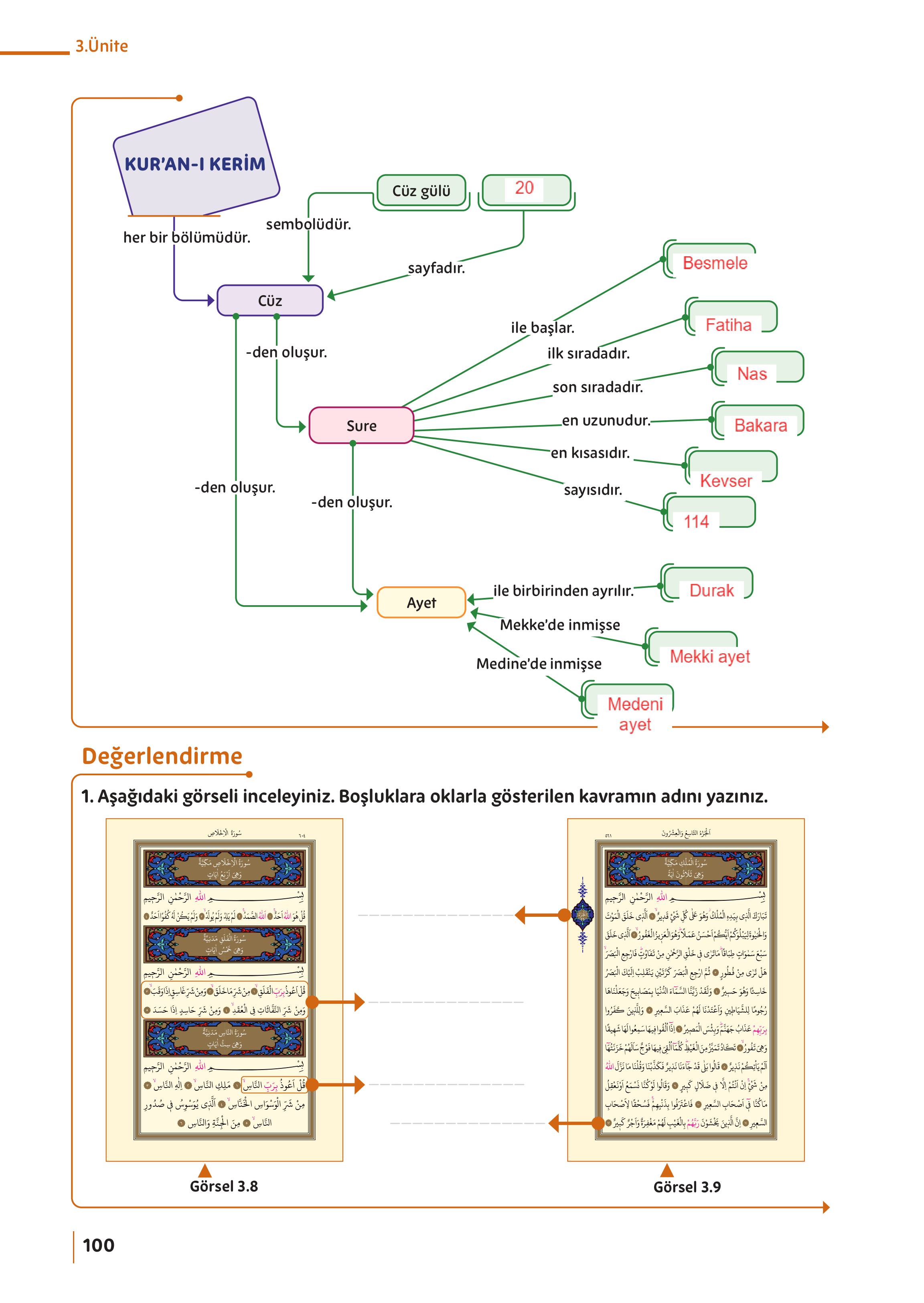 5. Sınıf Meb Yayınları Din Kültürü Ve Ahlak Bilgisi Ders Kitabı Sayfa 100 Cevapları 5. Sınıf Meb Yayınları Din Kültürü Ve Ahlak Bilgisi Ders Kitabı Sayfa 100 Cevapları