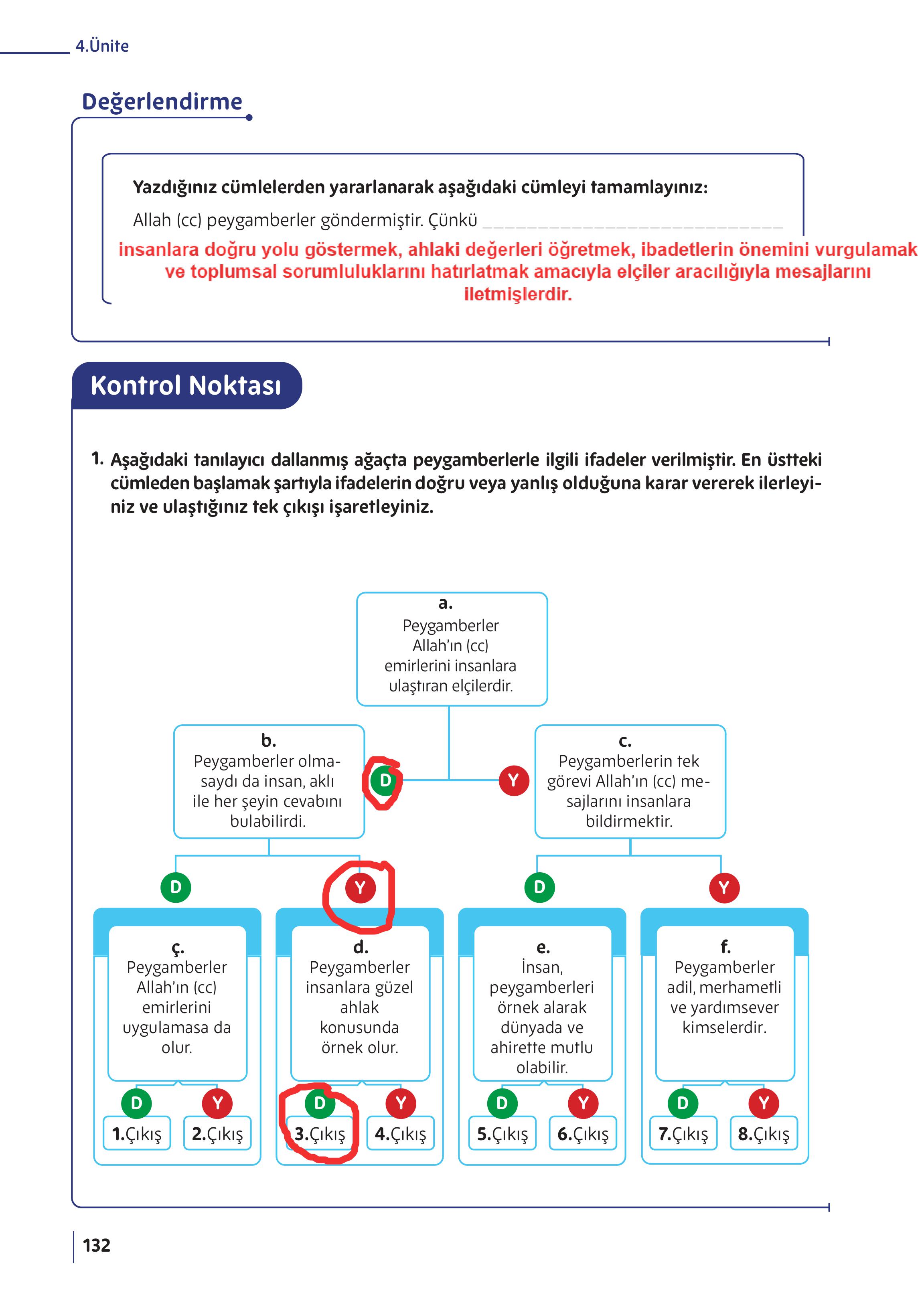5. Sınıf Meb Yayınları Din Kültürü Ve Ahlak Bilgisi Ders Kitabı Sayfa 132 Cevapları