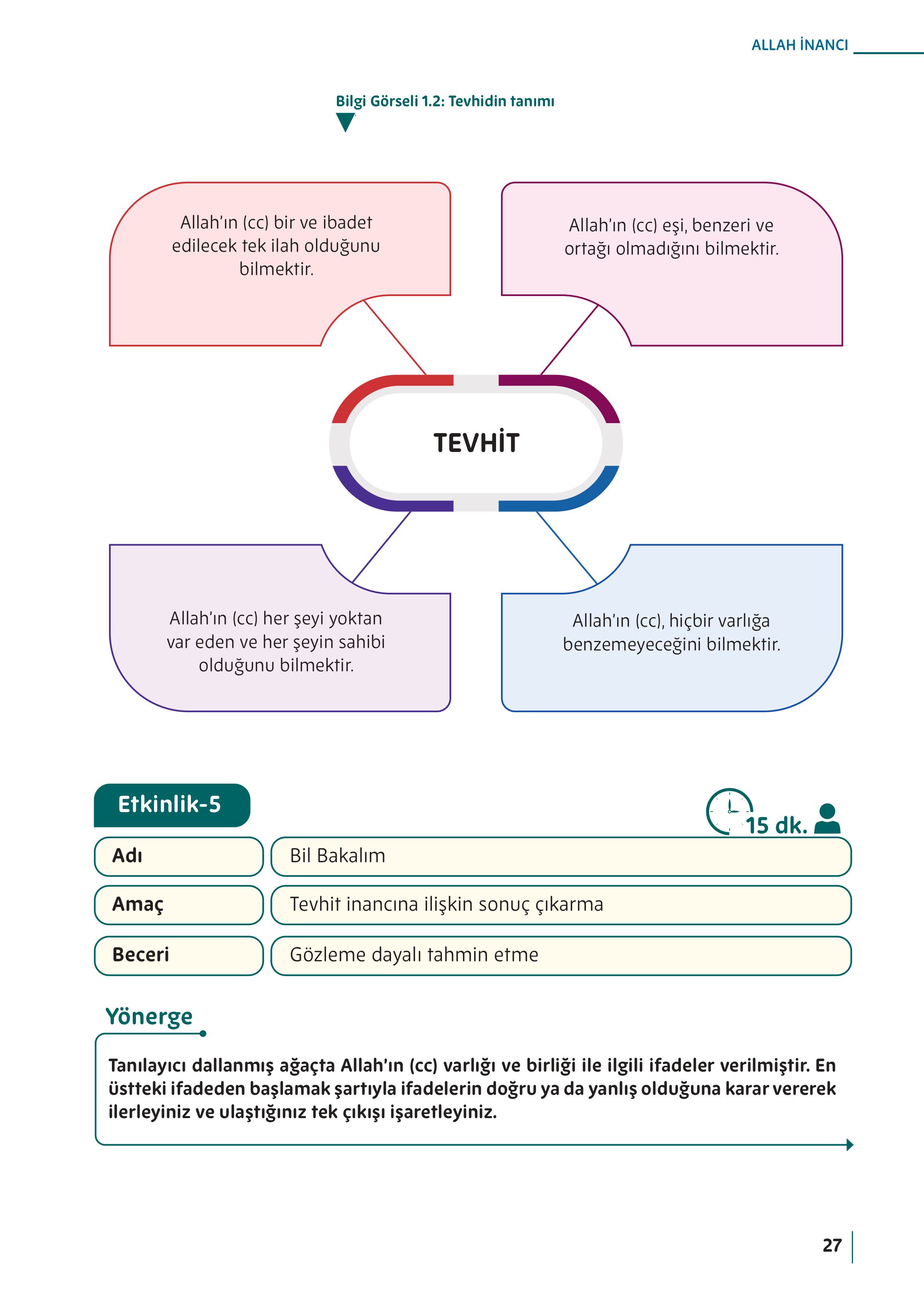 5. Sınıf Meb Yayınları Din Kültürü Ve Ahlak Bilgisi Ders Kitabı Sayfa 27 Cevapları 5. Sınıf Meb Yayınları Din Kültürü Ve Ahlak Bilgisi Ders Kitabı Sayfa 27 Cevapları