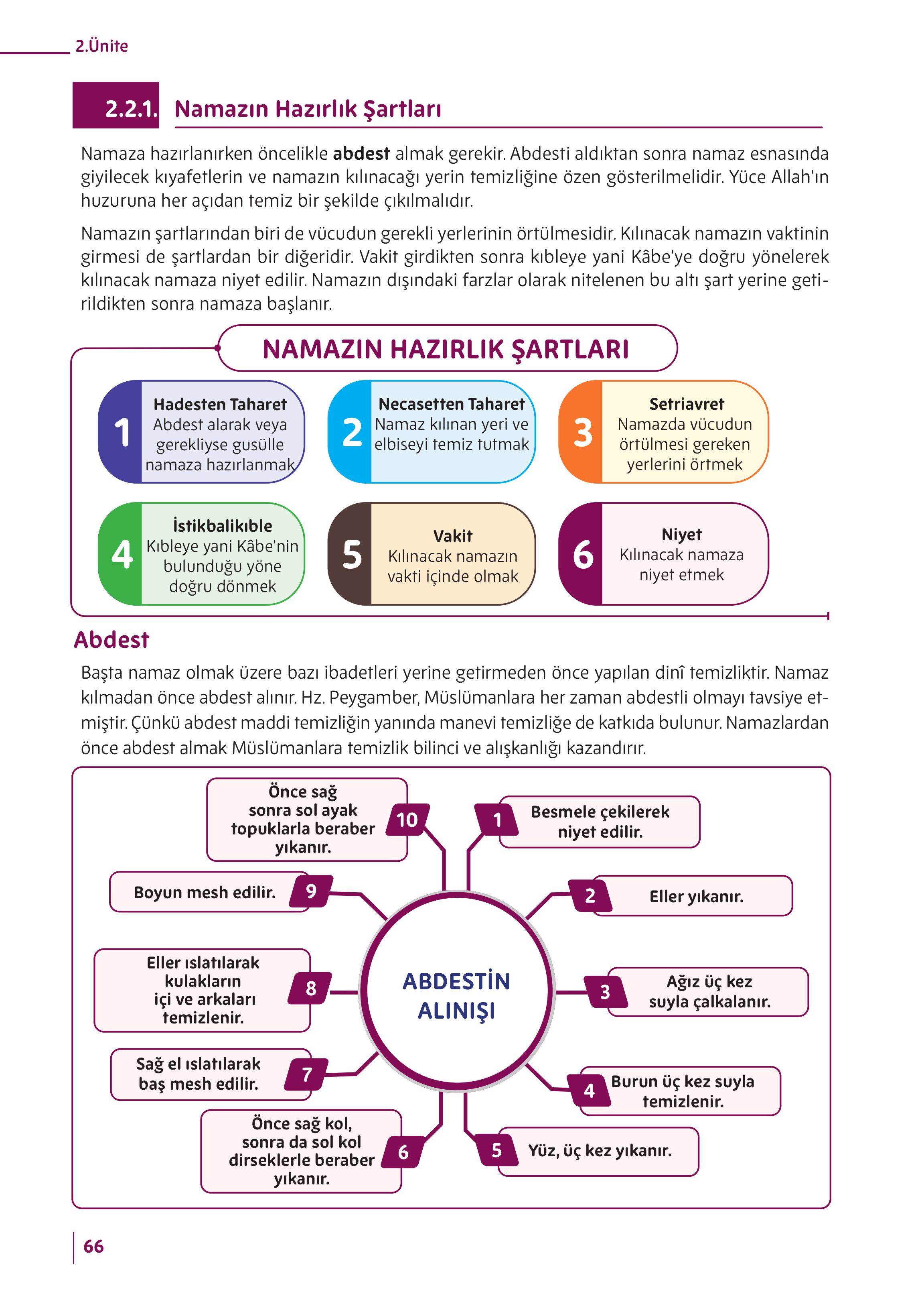5. Sınıf Meb Yayınları Din Kültürü Ve Ahlak Bilgisi Ders Kitabı Sayfa 66 Cevapları