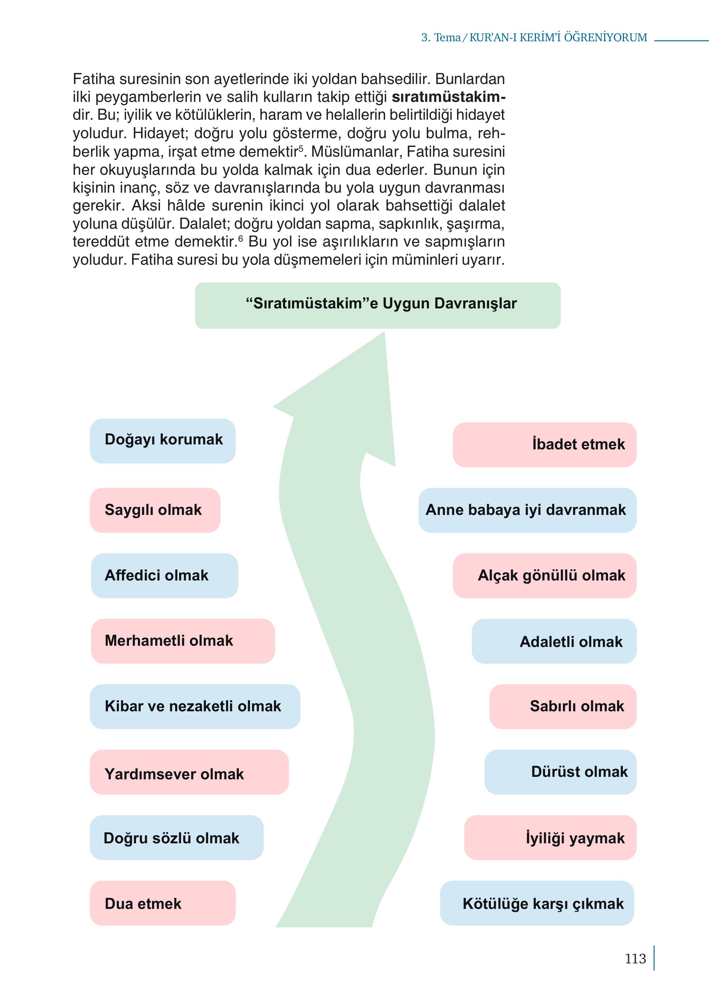 5. Sınıf Meb Yayınları Kuran-ı Kerim Ders Kitabı Sayfa 113 Cevapları 5. Sınıf Meb Yayınları Kuran-ı Kerim Ders Kitabı Sayfa 113 Cevapları