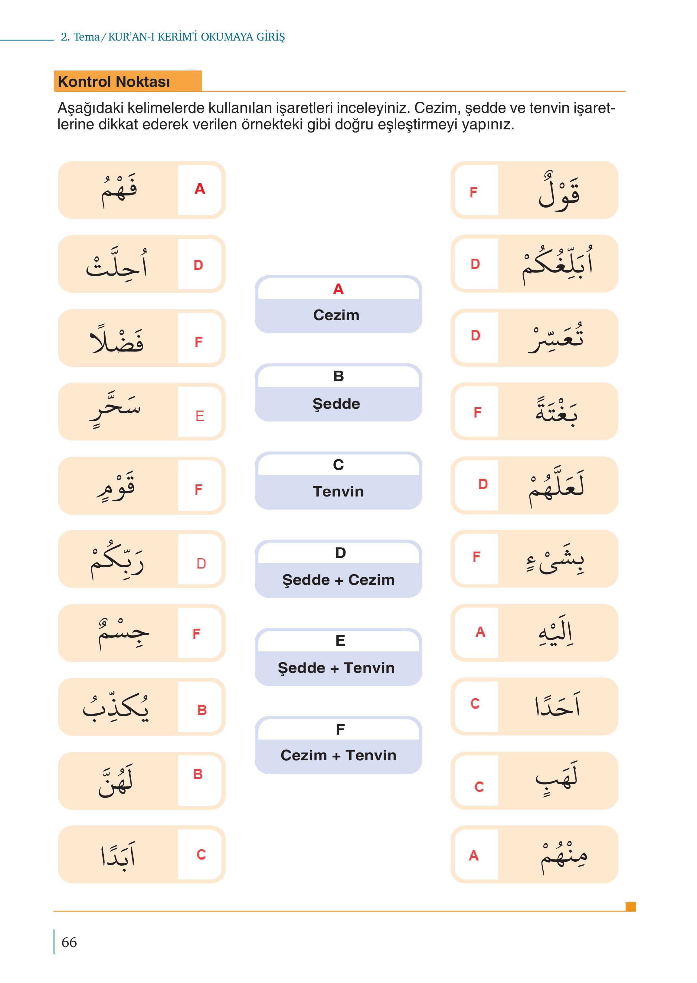 5. Sınıf Meb Yayınları Kuran-ı Kerim Ders Kitabı Sayfa 66 Cevapları