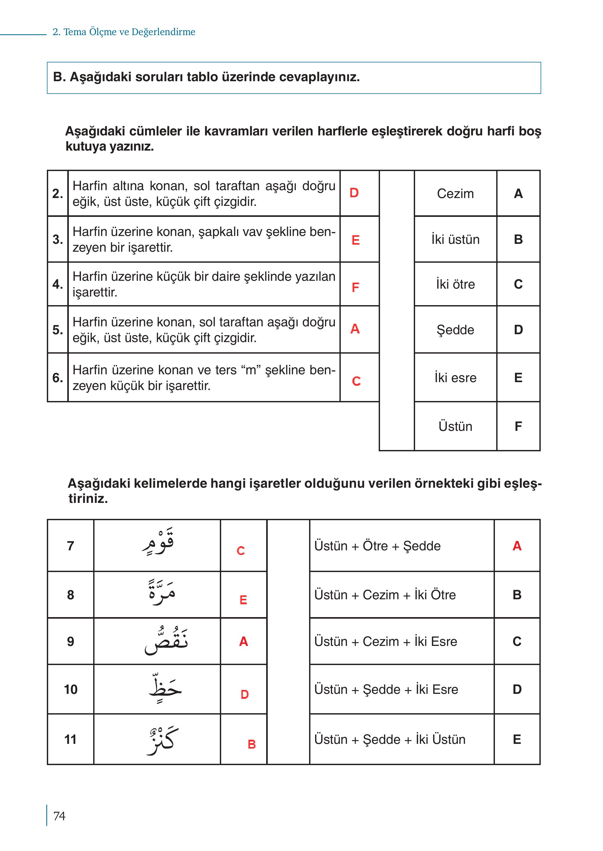 5. Sınıf Meb Yayınları Kuran-ı Kerim Ders Kitabı Sayfa 74 Cevapları