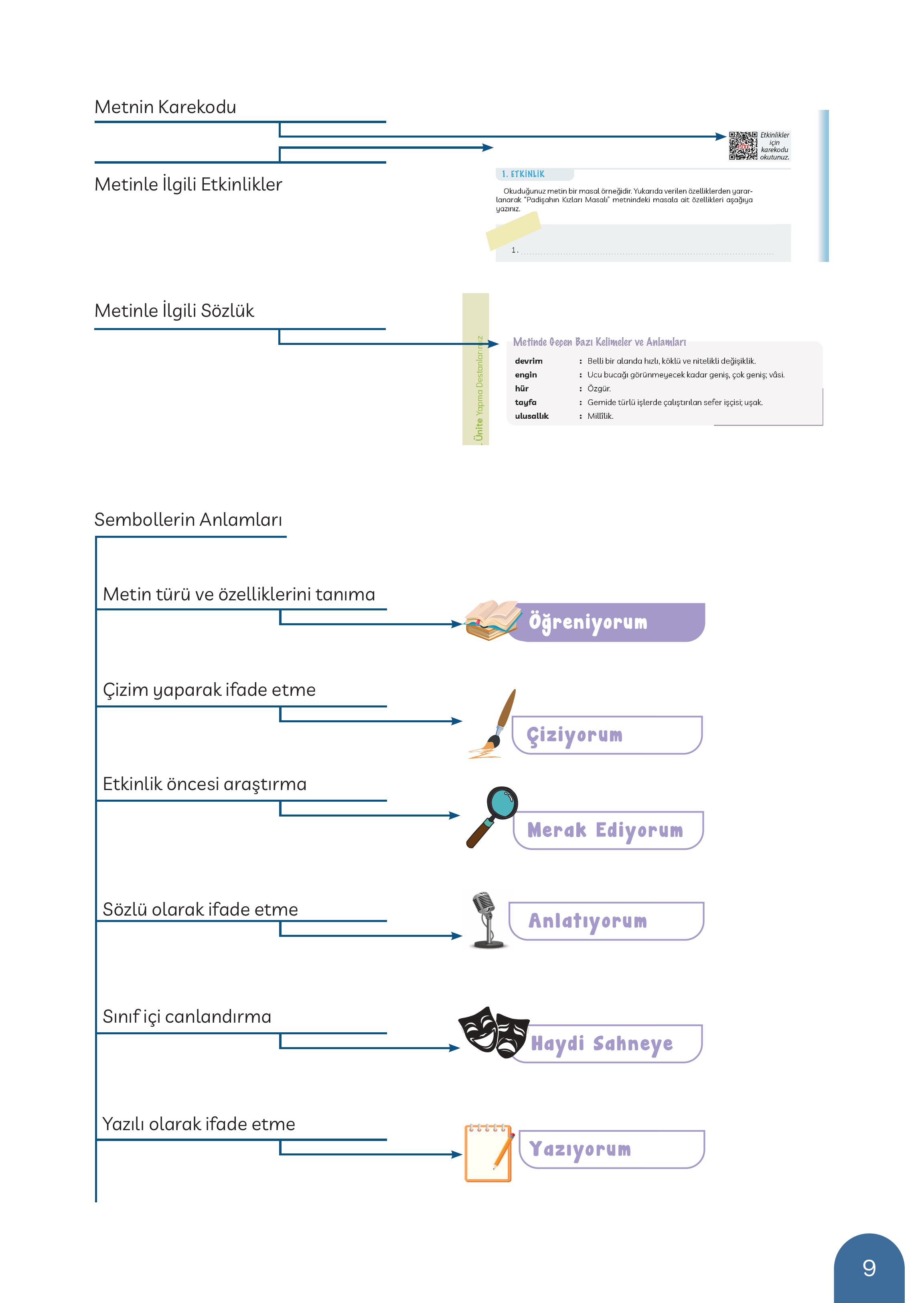 5. Sınıf Meb Yayınları Masal Ve Destanlarımız Ders Kitabı Sayfa 10 Cevapları 5. Sınıf Meb Yayınları Masal Ve Destanlarımız Ders Kitabı Sayfa 10 Cevapları