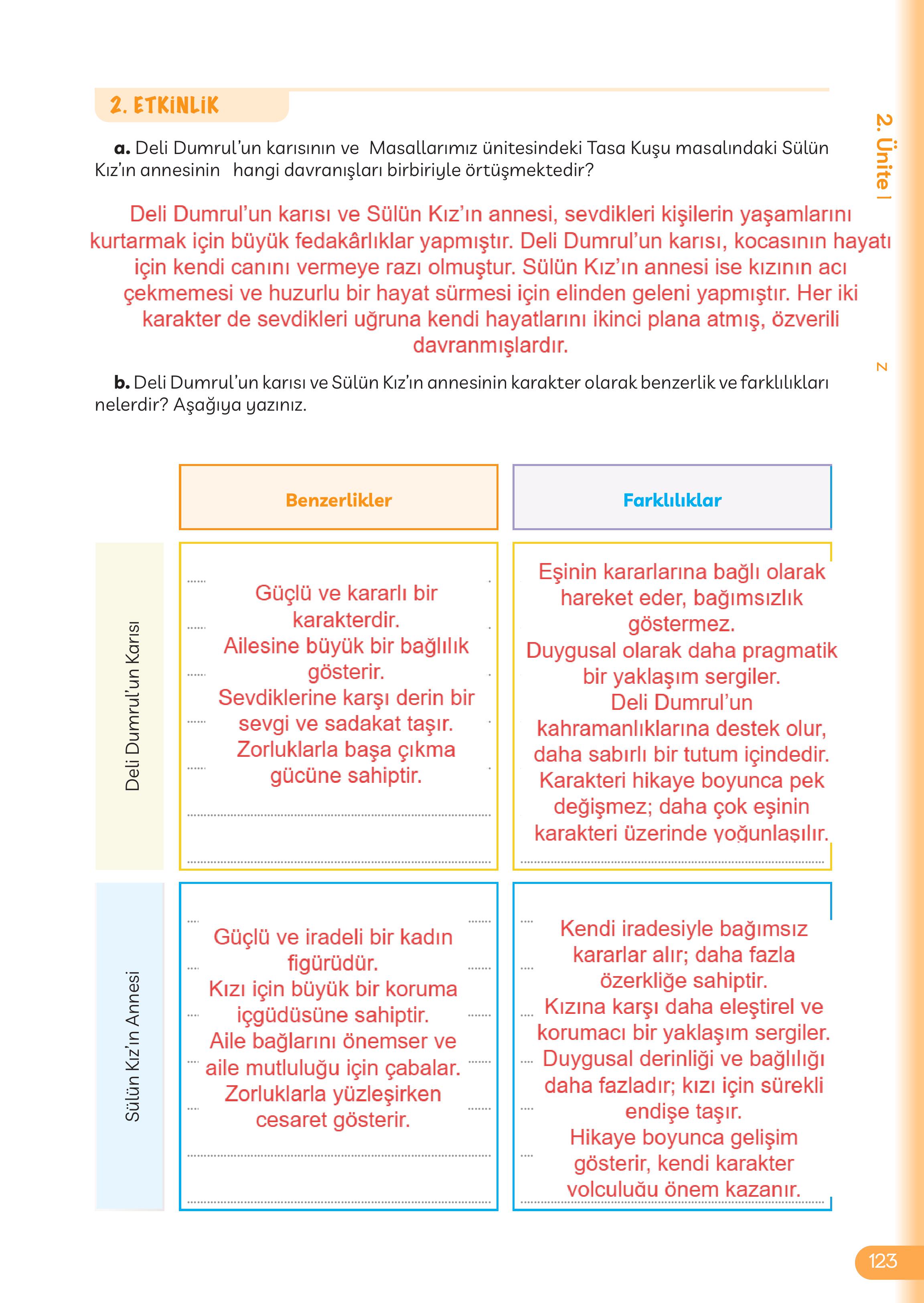 5. Sınıf Meb Yayınları Masal Ve Destanlarımız Ders Kitabı Sayfa 124 Cevapları 5. Sınıf Meb Yayınları Masal Ve Destanlarımız Ders Kitabı Sayfa 124 Cevapları