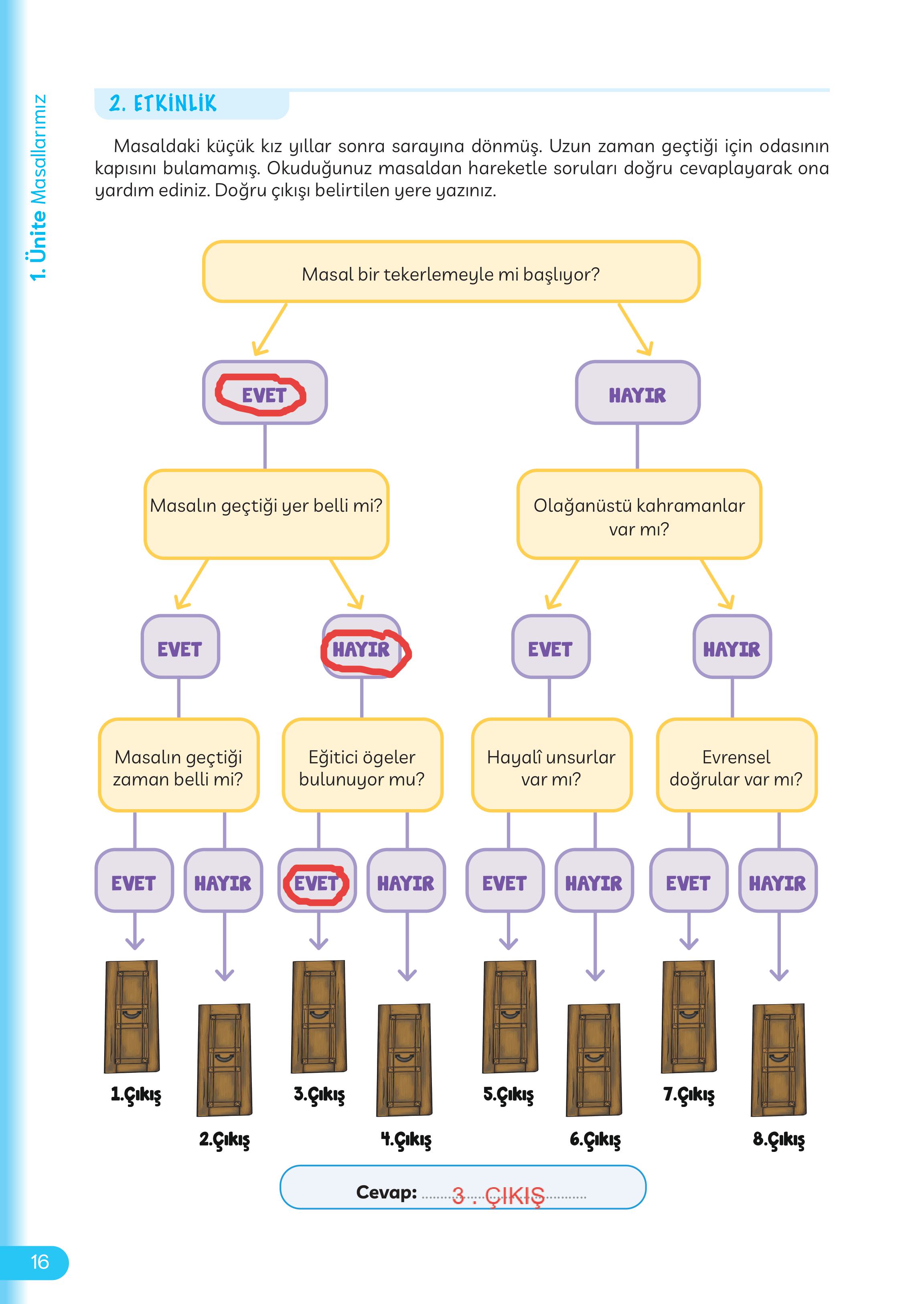 5. Sınıf Meb Yayınları Masal Ve Destanlarımız Ders Kitabı Sayfa 17 Cevapları 5. Sınıf Meb Yayınları Masal Ve Destanlarımız Ders Kitabı Sayfa 17 Cevapları