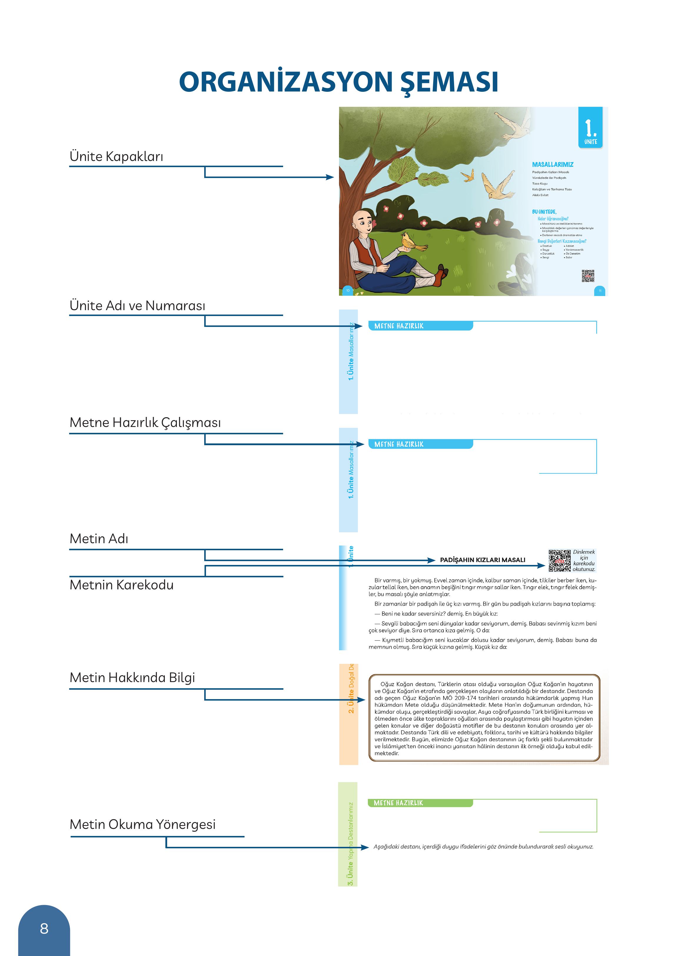 5. Sınıf Meb Yayınları Masal Ve Destanlarımız Ders Kitabı Sayfa 9 Cevapları