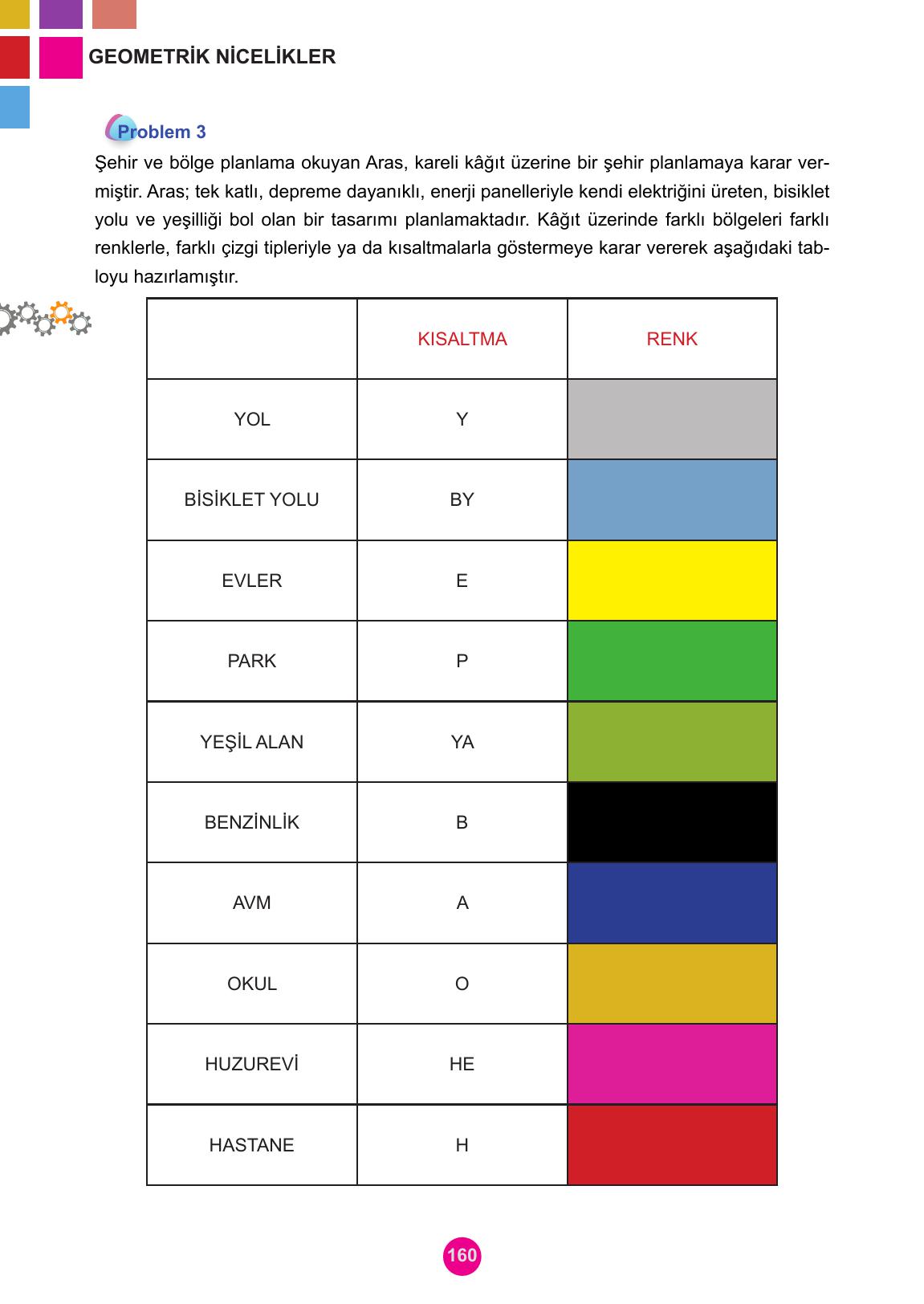 5. Sınıf Meb Yayınları Matematik Ders Kitabı 1. Kitap Sayfa 160 Cevapları