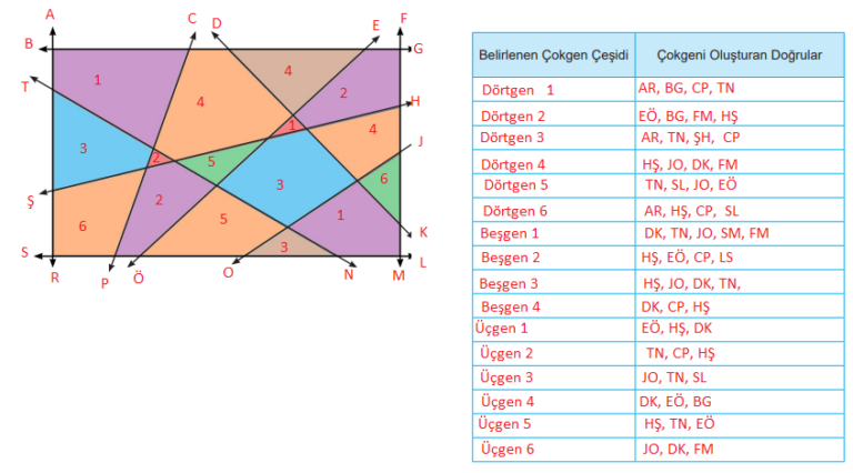5. Sınıf Meb Yayınları Matematik Ders Kitabı 1. Kitap Sayfa 59 Cevapları