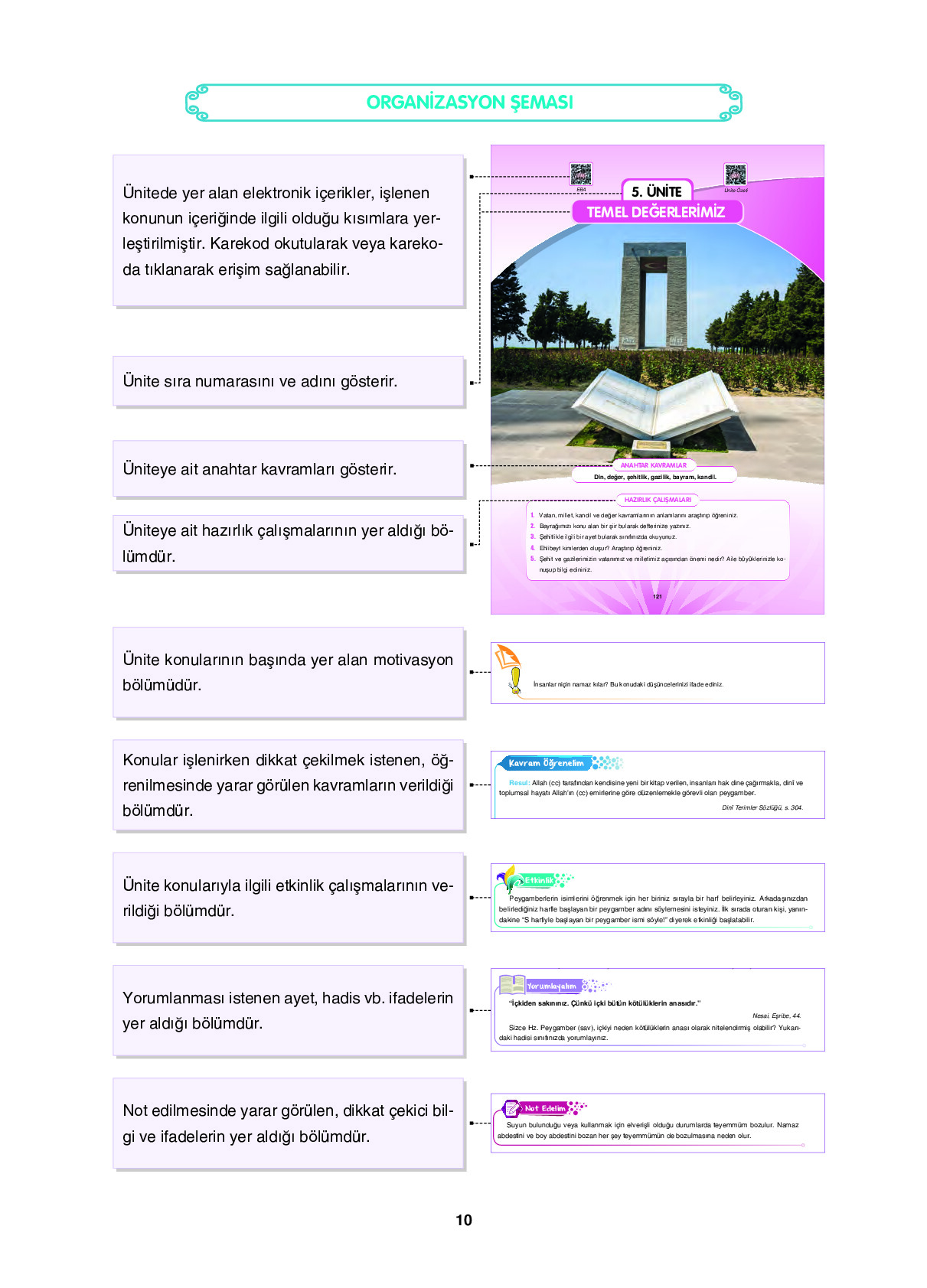 6. Sınıf Sdr İpekyolu Yayıncılık Din Kültürü Ve Ahlak Bilgisi Ders Kitabı Sayfa 10 Cevapları 6. Sınıf Sdr İpekyolu Yayıncılık Din Kültürü Ve Ahlak Bilgisi Ders Kitabı Sayfa 10 Cevapları