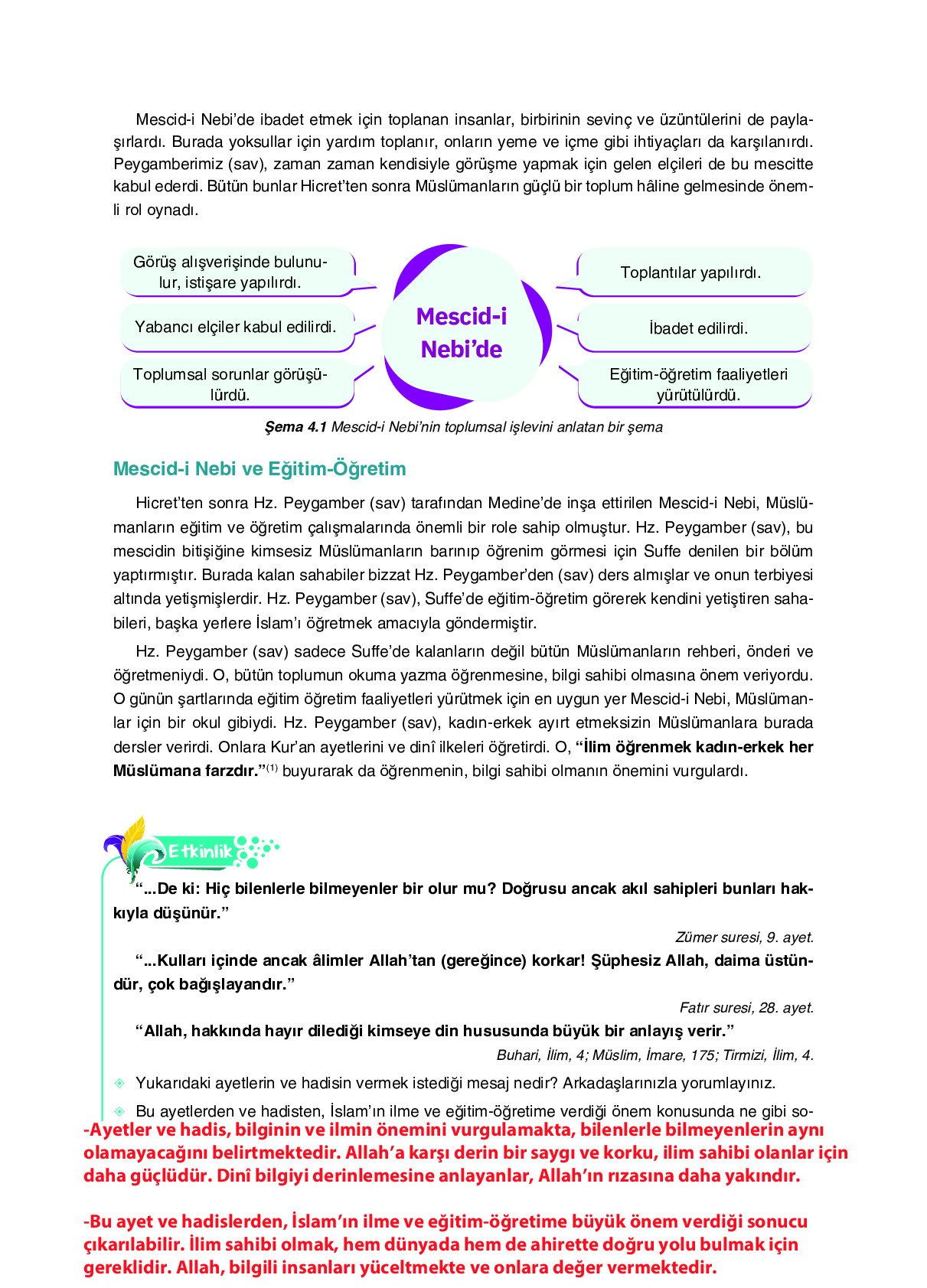 6. Sınıf Sdr İpekyolu Yayıncılık Din Kültürü Ve Ahlak Bilgisi Ders Kitabı Sayfa 107 Cevapları