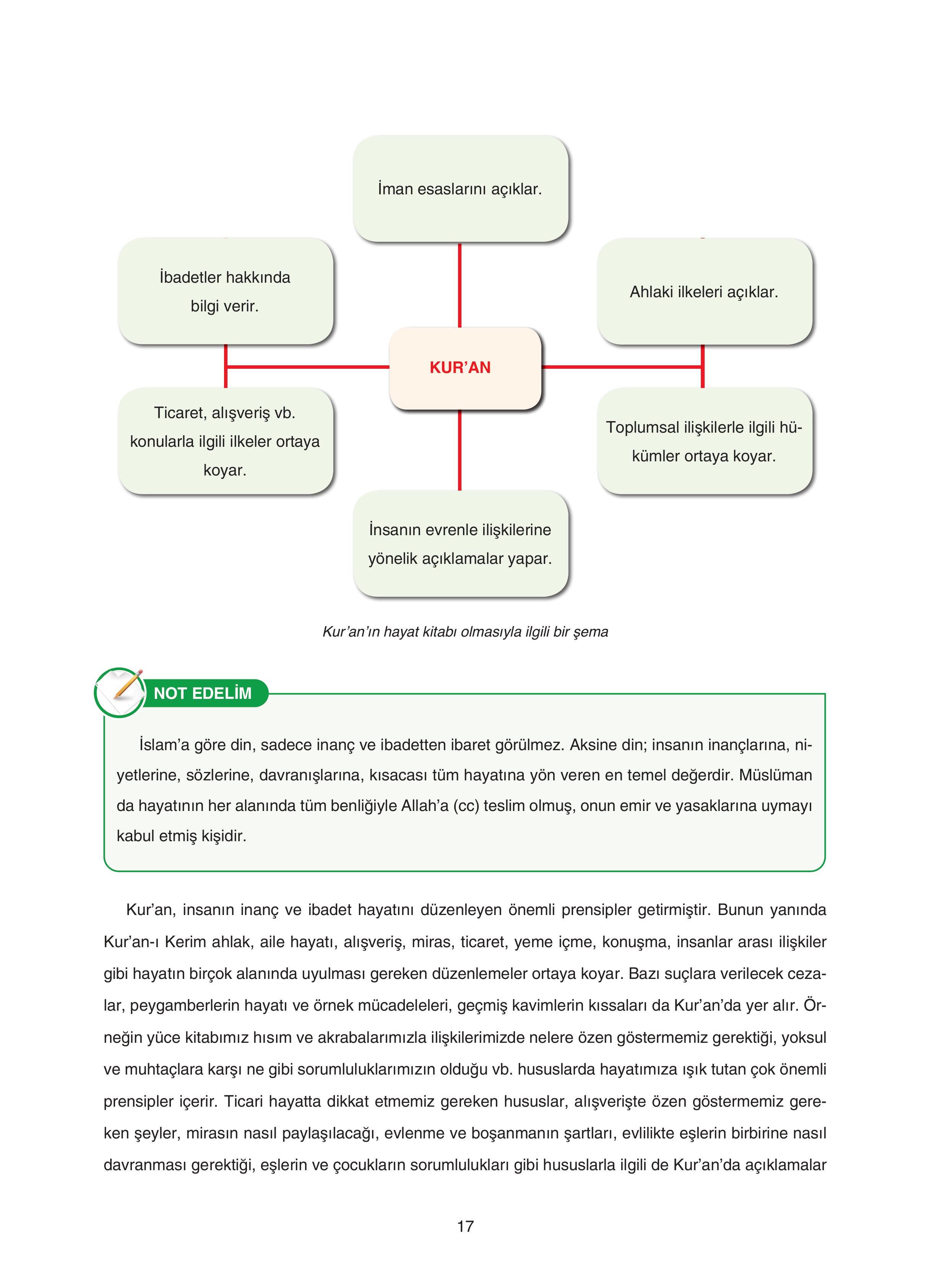 7. Sınıf Sdr Yayıncılık Kuran-ı Kerim Ders Kitabı Sayfa 17 Cevapları 7. Sınıf Sdr Yayıncılık Kuran-ı Kerim Ders Kitabı Sayfa 17 Cevapları