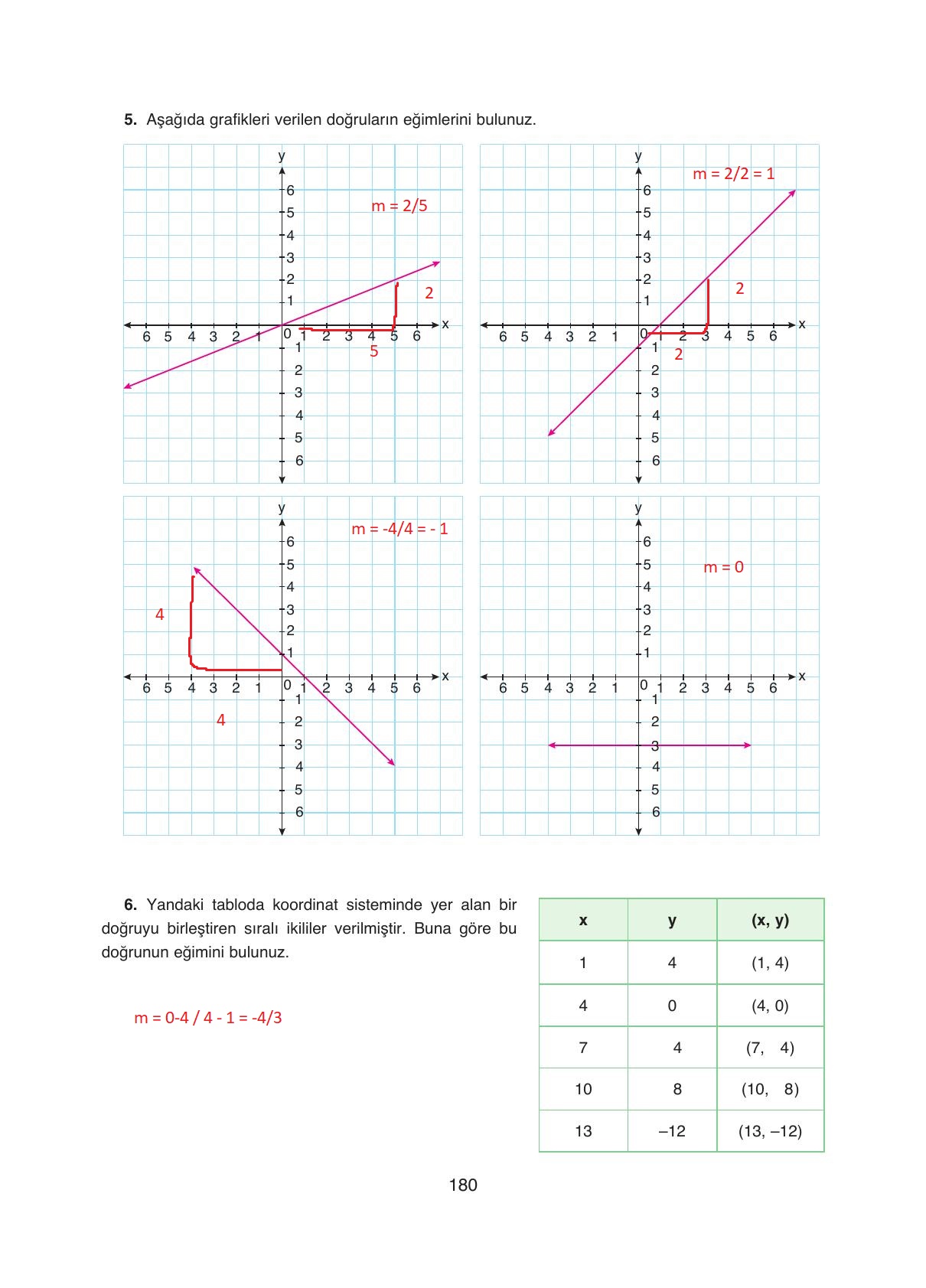 8. Sınıf Ada Yayıncılık Matematik Ders Kitabı Sayfa 180 Cevapları 8. Sınıf Ada Yayıncılık Matematik Ders Kitabı Sayfa 180 Cevapları