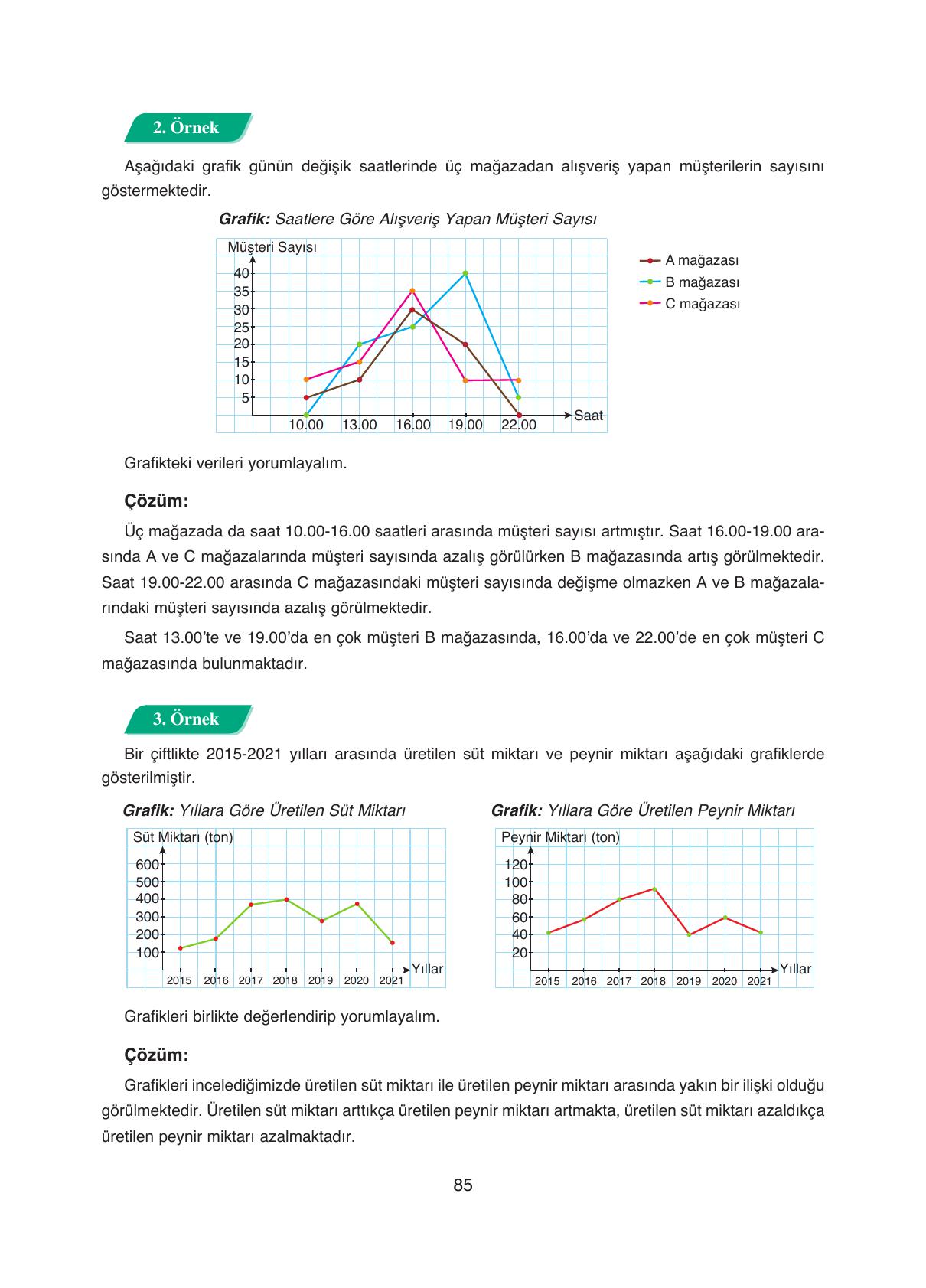 8. Sınıf Ada Yayıncılık Matematik Ders Kitabı Sayfa 85 Cevapları
