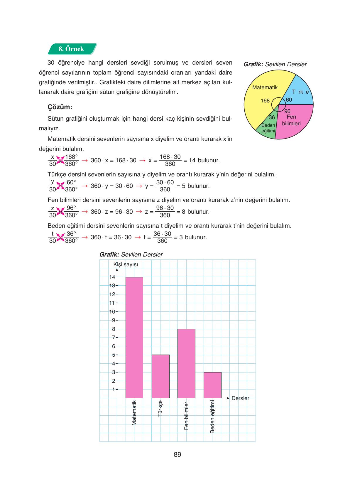 8. Sınıf Ada Yayıncılık Matematik Ders Kitabı Sayfa 89 Cevapları 8. Sınıf Ada Yayıncılık Matematik Ders Kitabı Sayfa 89 Cevapları