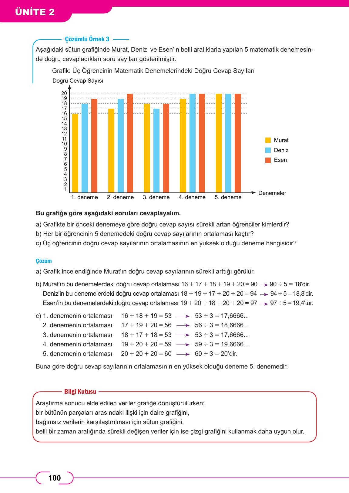 8. Sınıf Meb Yayınları Matematik Ders Kitabı Sayfa 100 Cevapları