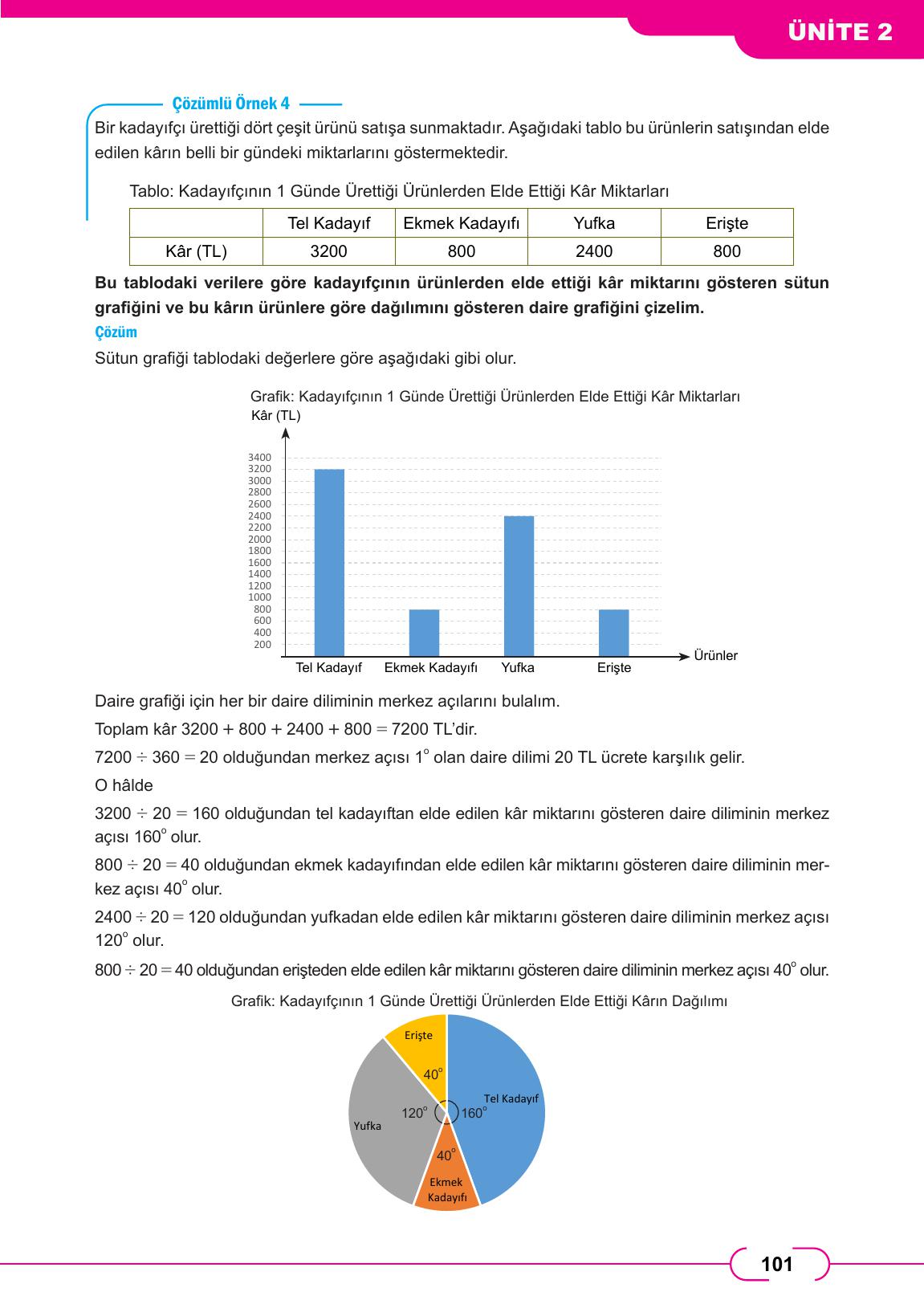 8. Sınıf Meb Yayınları Matematik Ders Kitabı Sayfa 101 Cevapları 8. Sınıf Meb Yayınları Matematik Ders Kitabı Sayfa 101 Cevapları