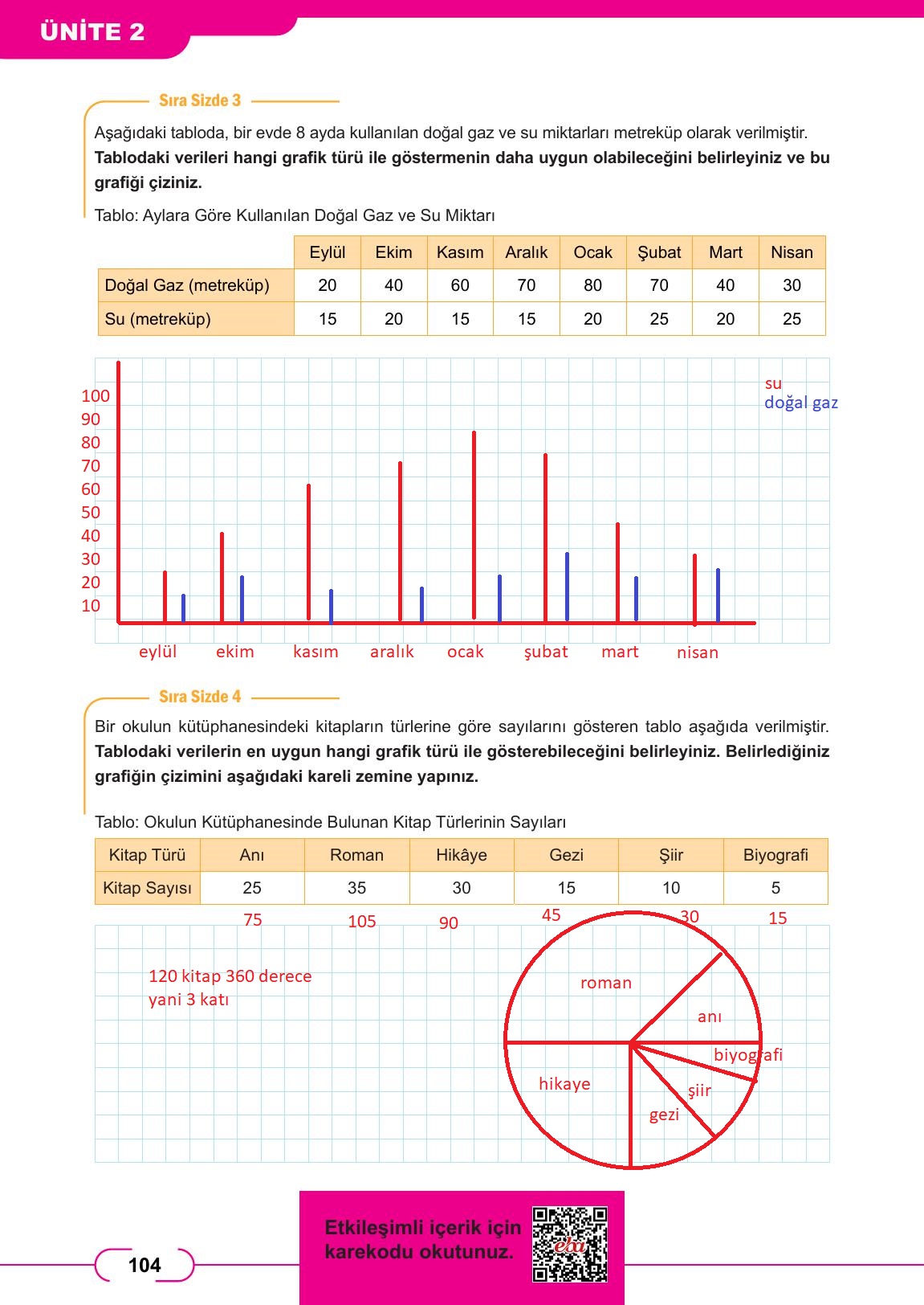 8. Sınıf Meb Yayınları Matematik Ders Kitabı Sayfa 104 Cevapları