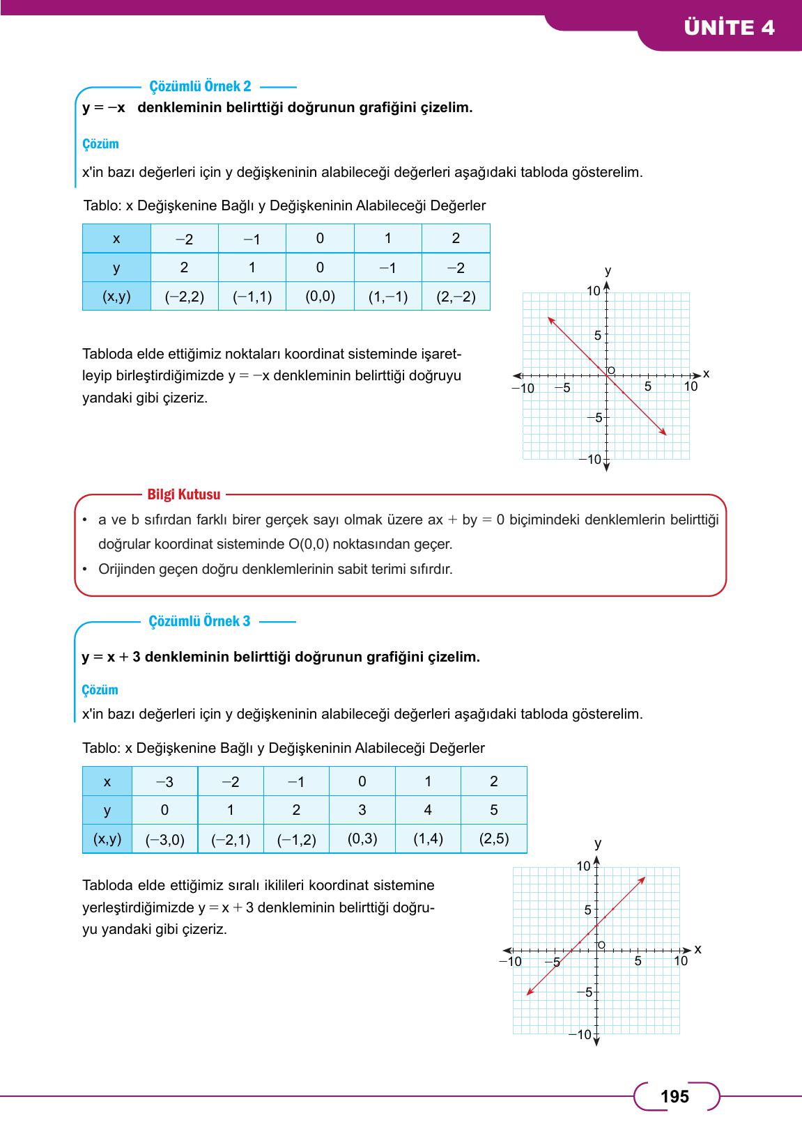 8. Sınıf Meb Yayınları Matematik Ders Kitabı Sayfa 195 Cevapları