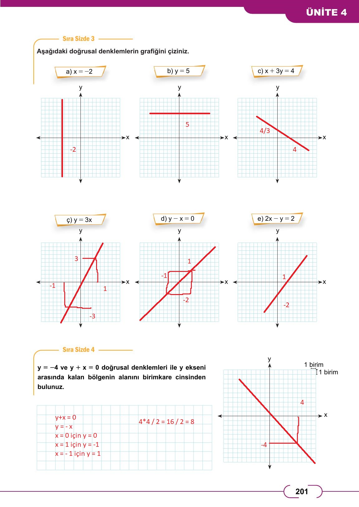 8. Sınıf Meb Yayınları Matematik Ders Kitabı Sayfa 201 Cevapları