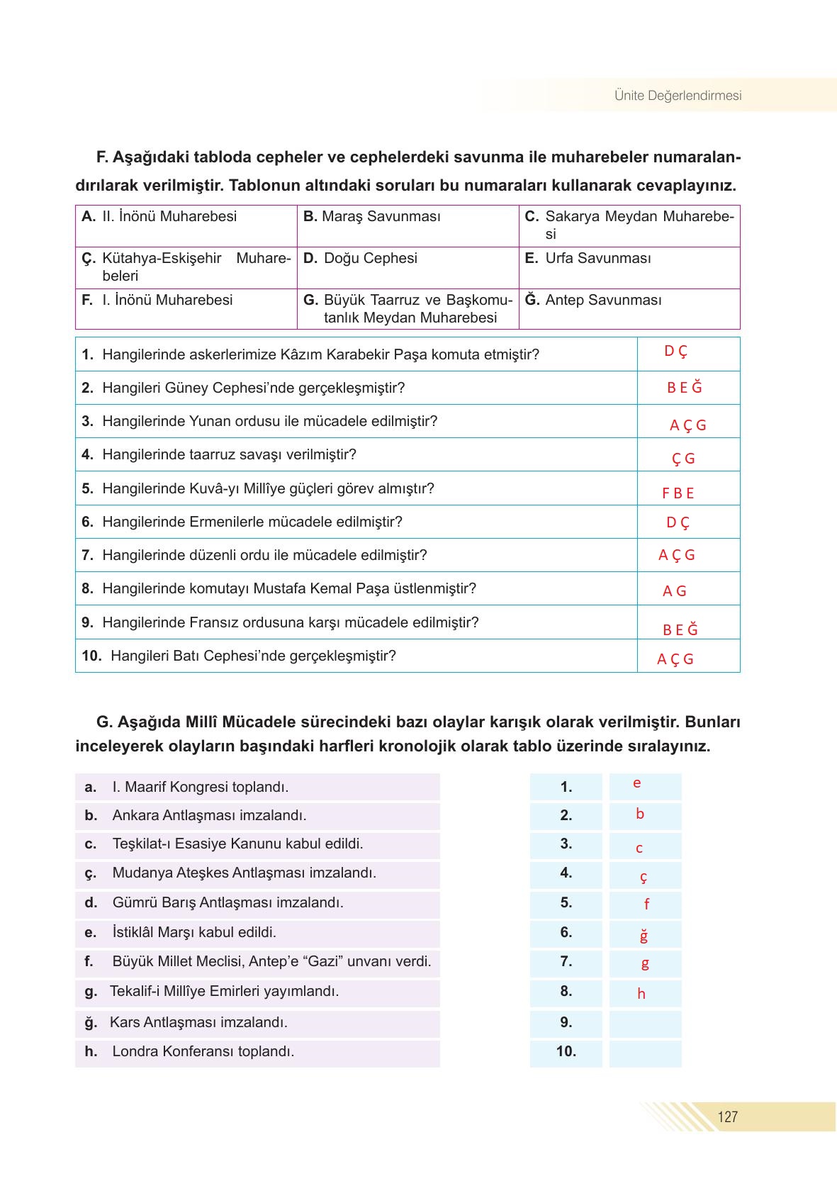 8. Sınıf Sek Yayınları İnkılap Tarihi Ve Atatürkçülük Ders Kitabı Sayfa 127 Cevapları 8. Sınıf Sek Yayınları İnkılap Tarihi Ve Atatürkçülük Ders Kitabı Sayfa 127 Cevapları