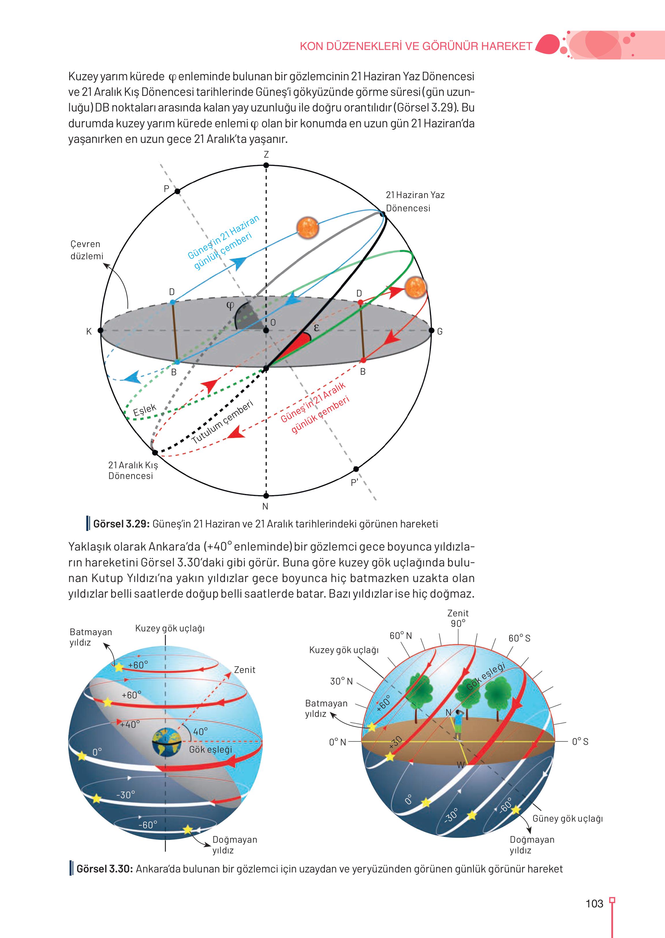 9-10-11-12. Sınıf Meb Yayınları Astronomi Ve Uzay Bilimleri Ders Kitabı Sayfa 103 Cevapları