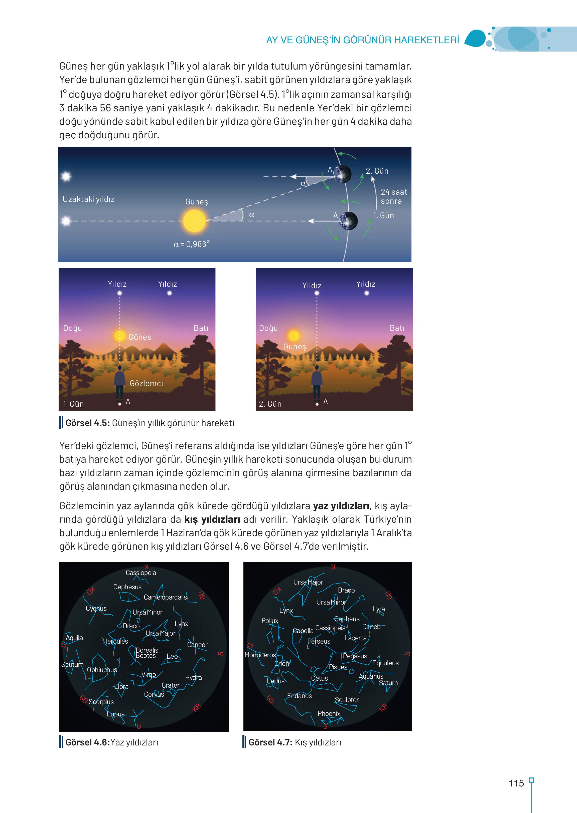 9-10-11-12. Sınıf Meb Yayınları Astronomi Ve Uzay Bilimleri Ders Kitabı Sayfa 115 Cevapları