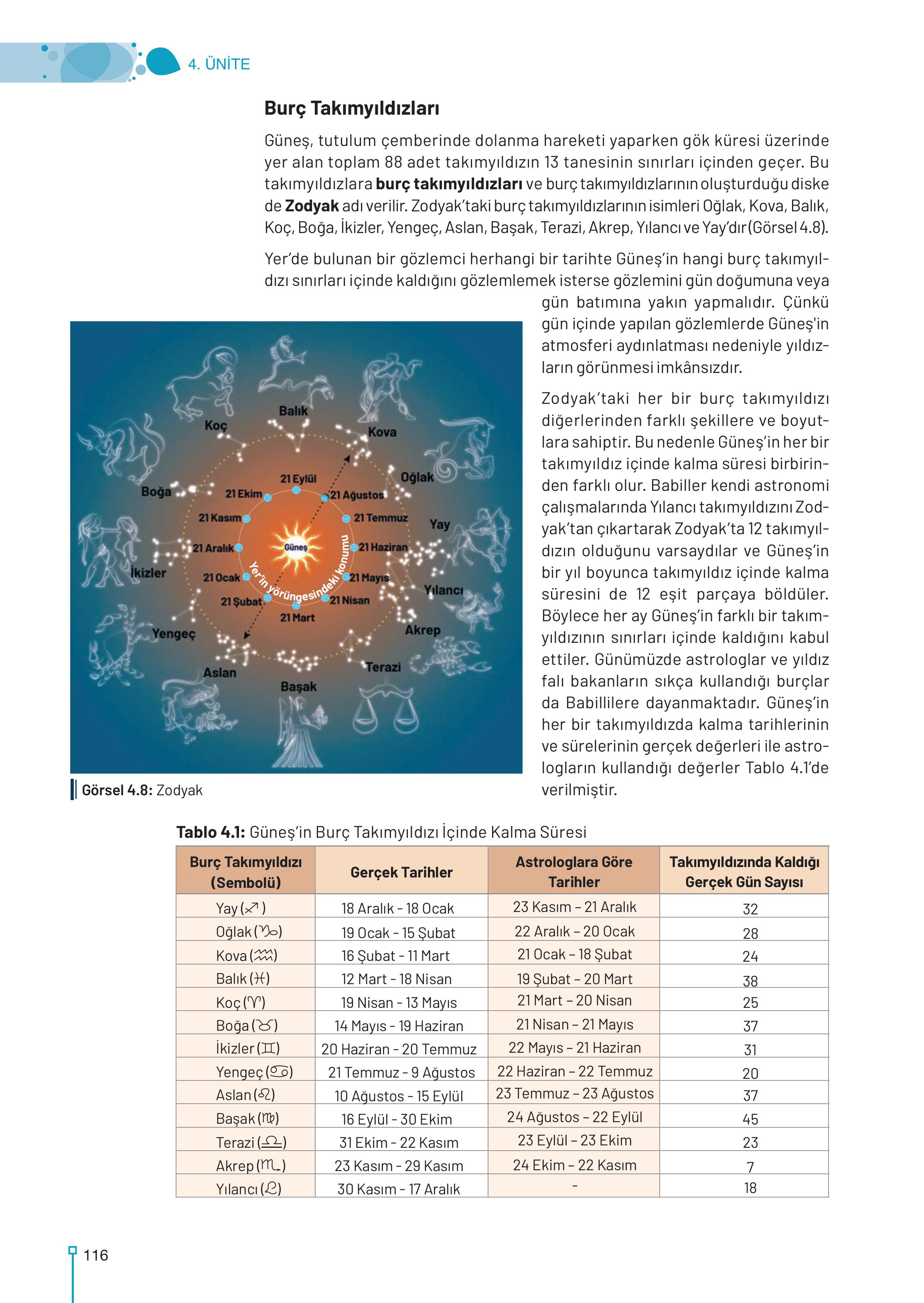 9-10-11-12. Sınıf Meb Yayınları Astronomi Ve Uzay Bilimleri Ders Kitabı Sayfa 116 Cevapları