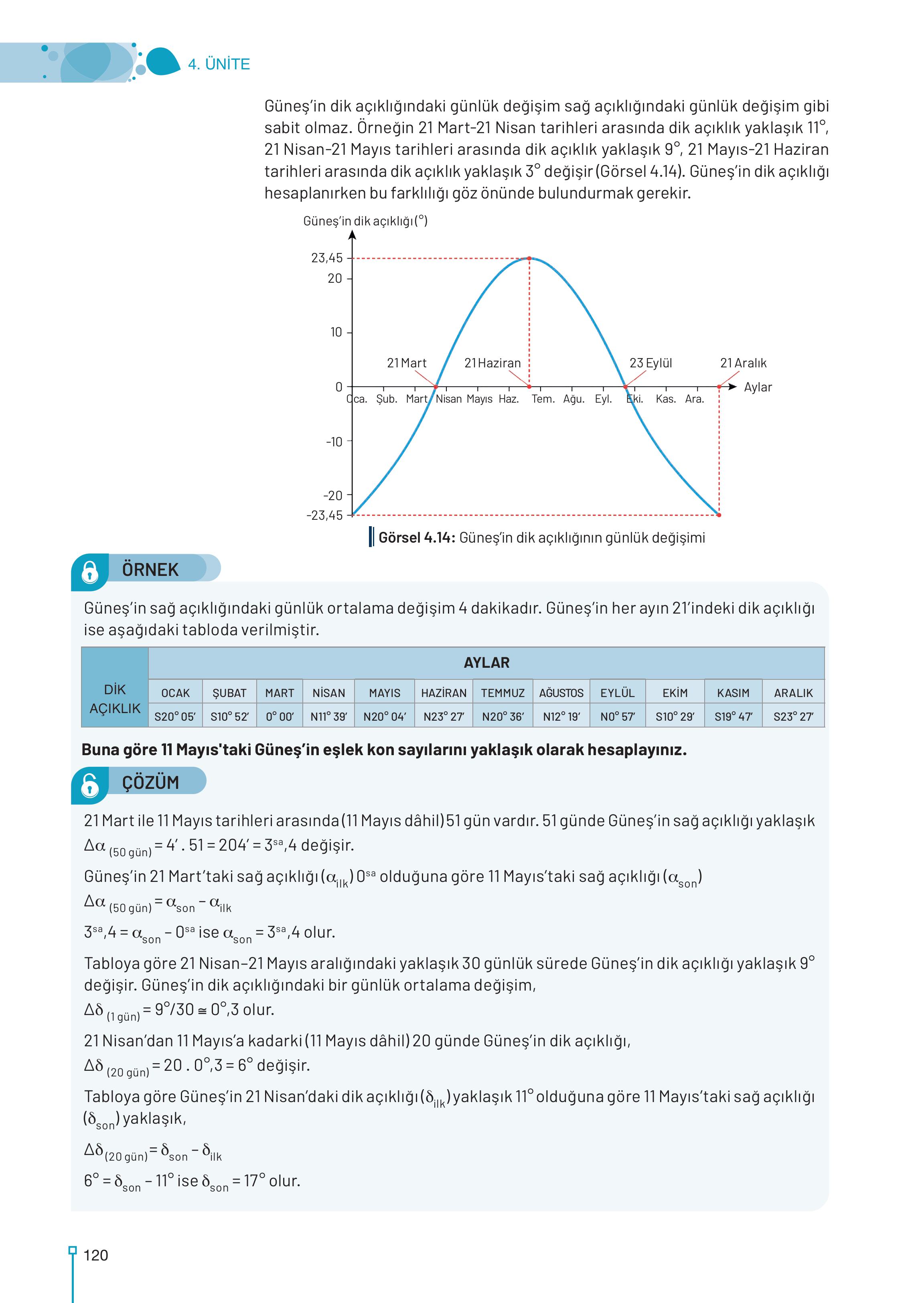 9-10-11-12. Sınıf Meb Yayınları Astronomi Ve Uzay Bilimleri Ders Kitabı Sayfa 120 Cevapları