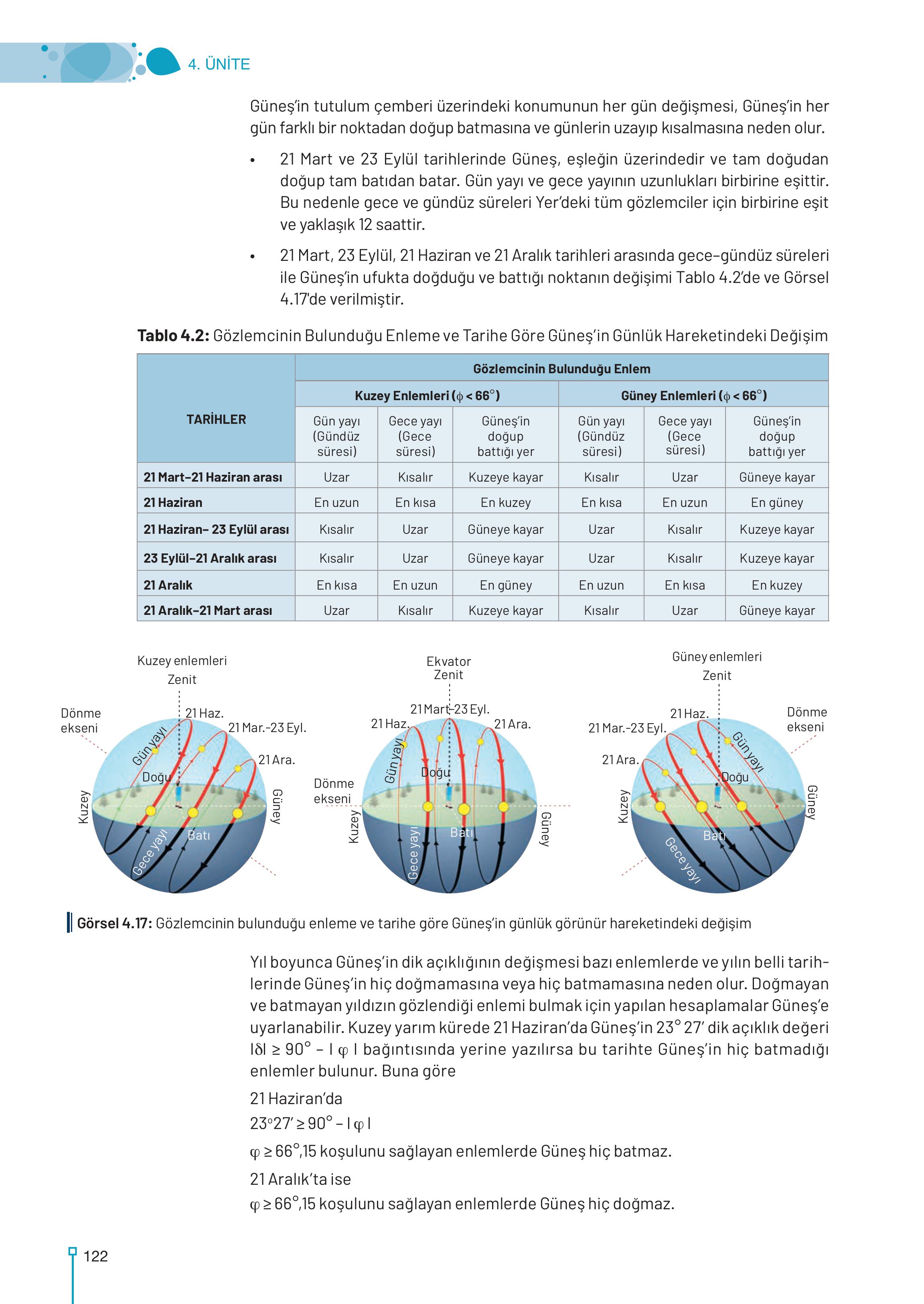 9-10-11-12. Sınıf Meb Yayınları Astronomi Ve Uzay Bilimleri Ders Kitabı Sayfa 122 Cevapları