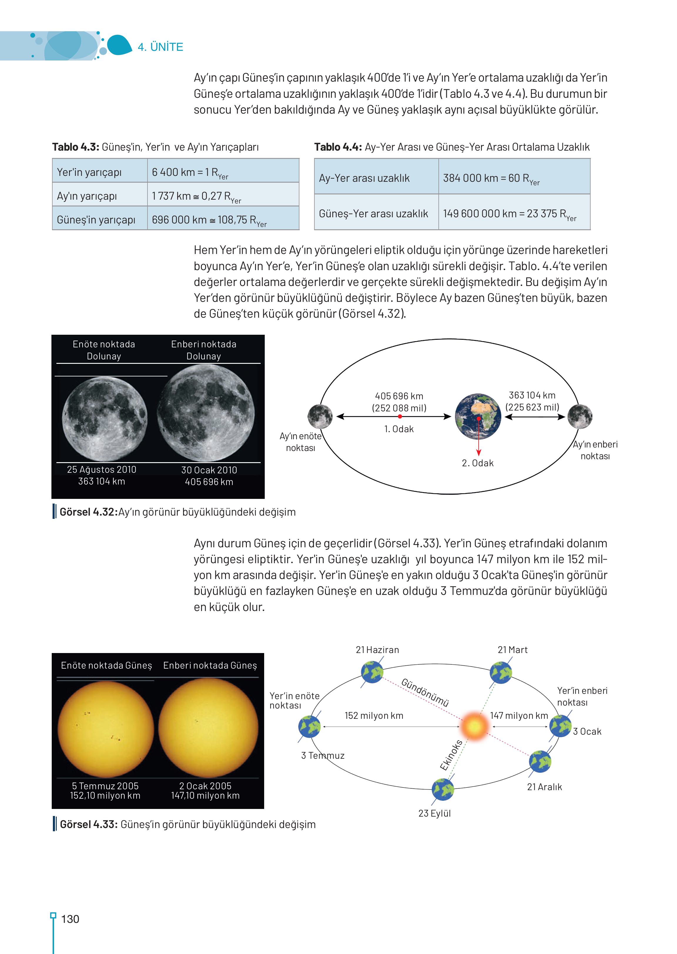 9-10-11-12. Sınıf Meb Yayınları Astronomi Ve Uzay Bilimleri Ders Kitabı Sayfa 130 Cevapları 9-10-11-12. Sınıf Meb Yayınları Astronomi Ve Uzay Bilimleri Ders Kitabı Sayfa 130 Cevapları