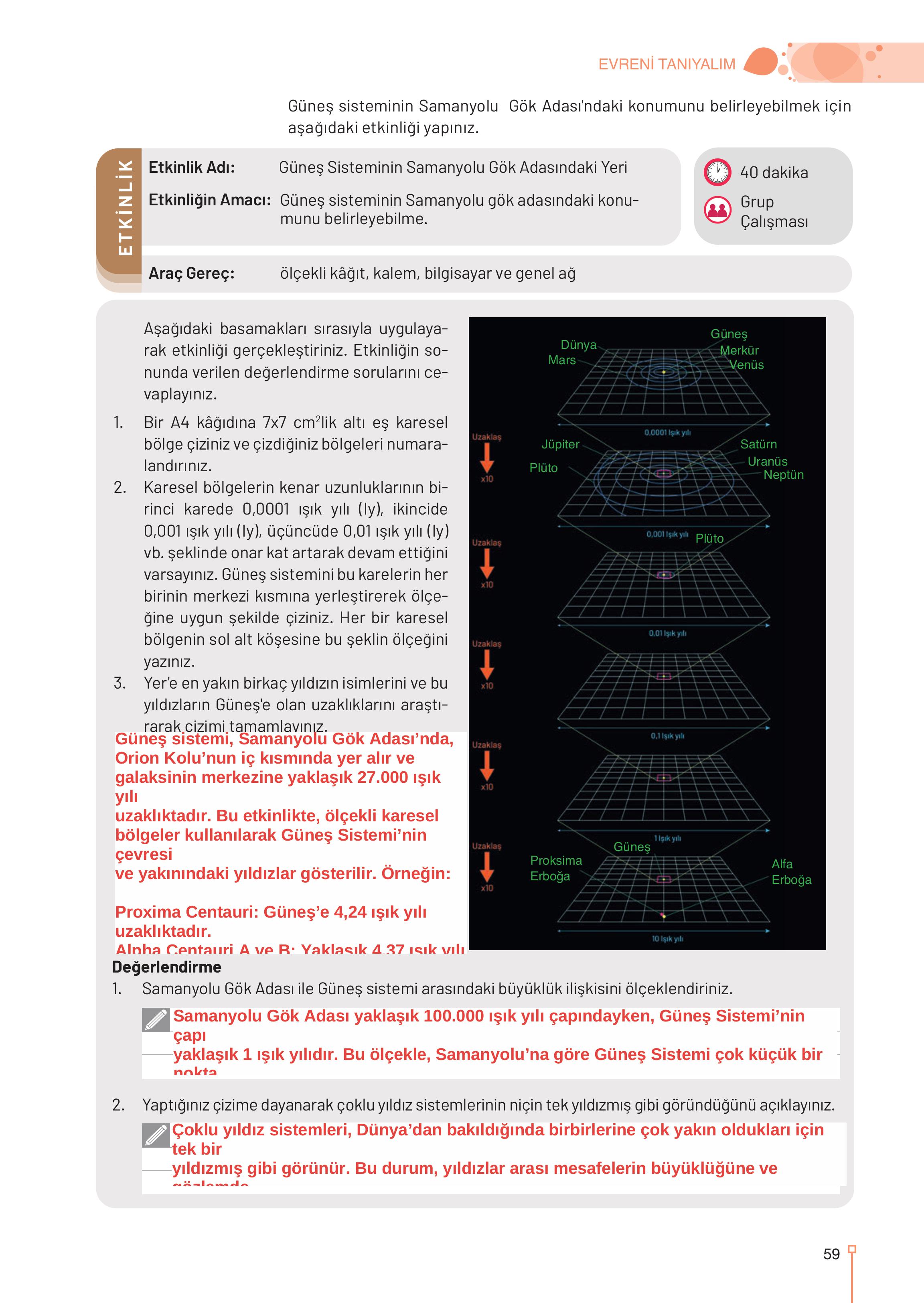 9-10-11-12. Sınıf Meb Yayınları Astronomi Ve Uzay Bilimleri Ders Kitabı Sayfa 59 Cevapları
