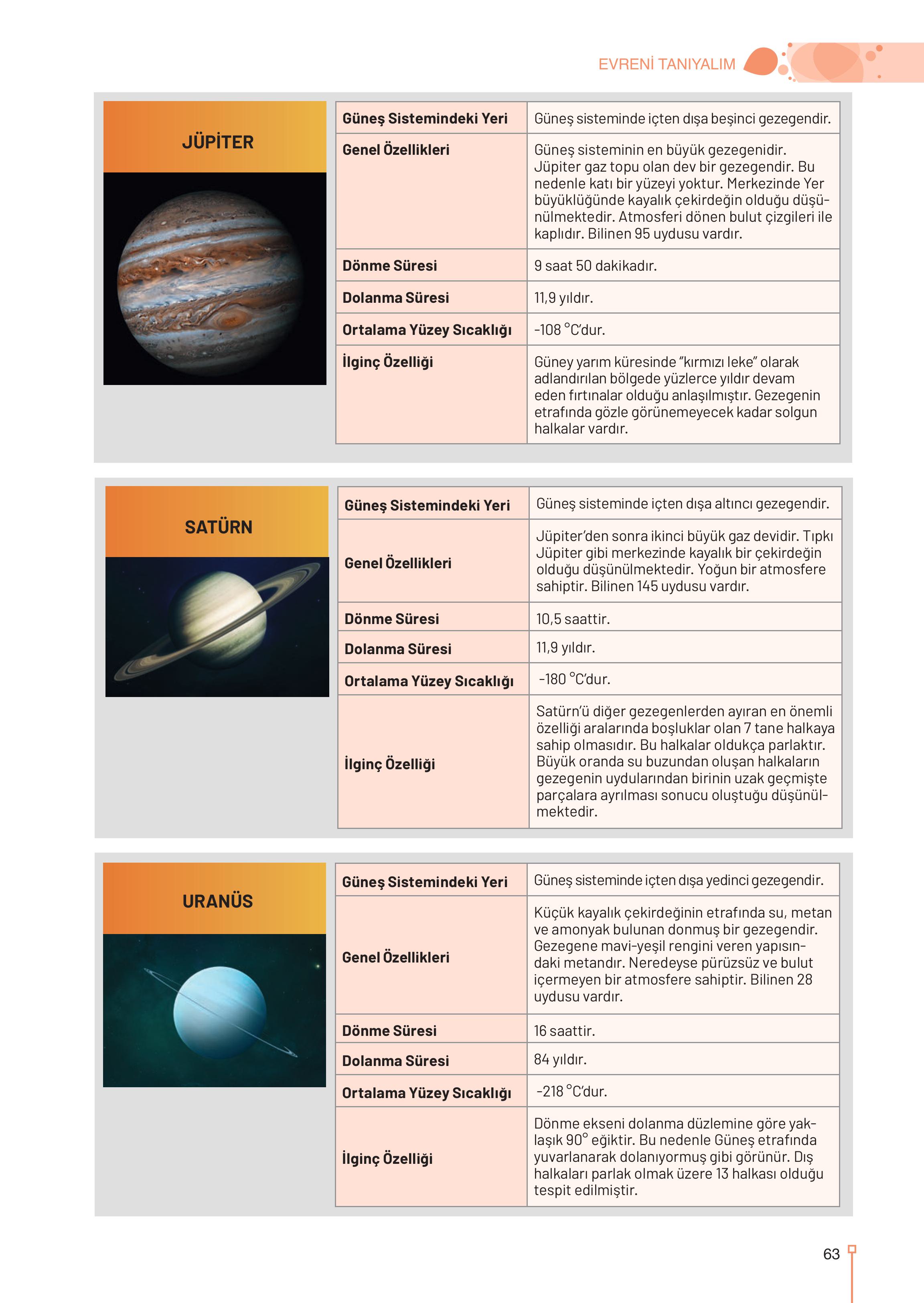 9-10-11-12. Sınıf Meb Yayınları Astronomi Ve Uzay Bilimleri Ders Kitabı Sayfa 63 Cevapları 9-10-11-12. Sınıf Meb Yayınları Astronomi Ve Uzay Bilimleri Ders Kitabı Sayfa 63 Cevapları