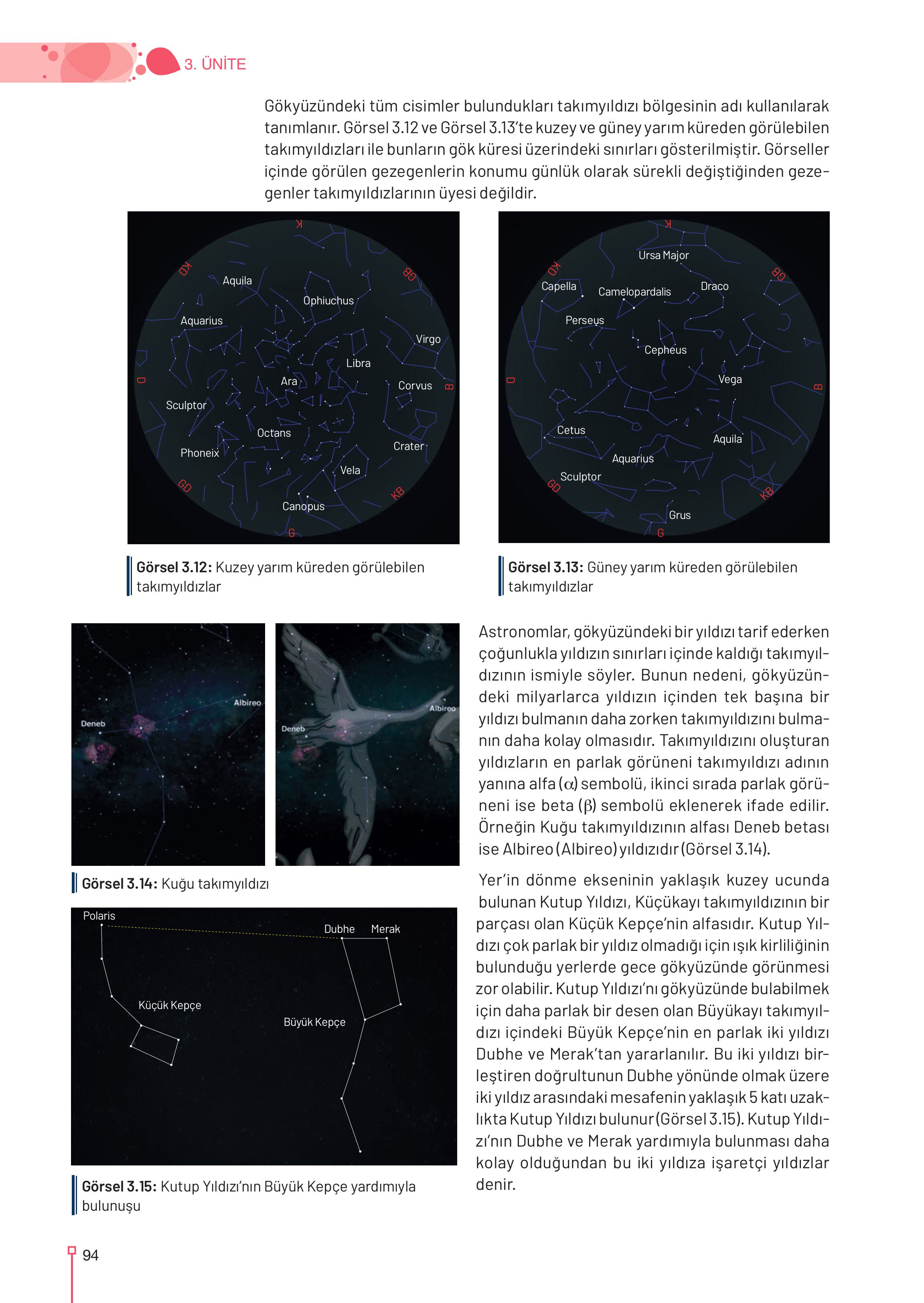 9-10-11-12. Sınıf Meb Yayınları Astronomi Ve Uzay Bilimleri Ders Kitabı Sayfa 94 Cevapları 9-10-11-12. Sınıf Meb Yayınları Astronomi Ve Uzay Bilimleri Ders Kitabı Sayfa 94 Cevapları
