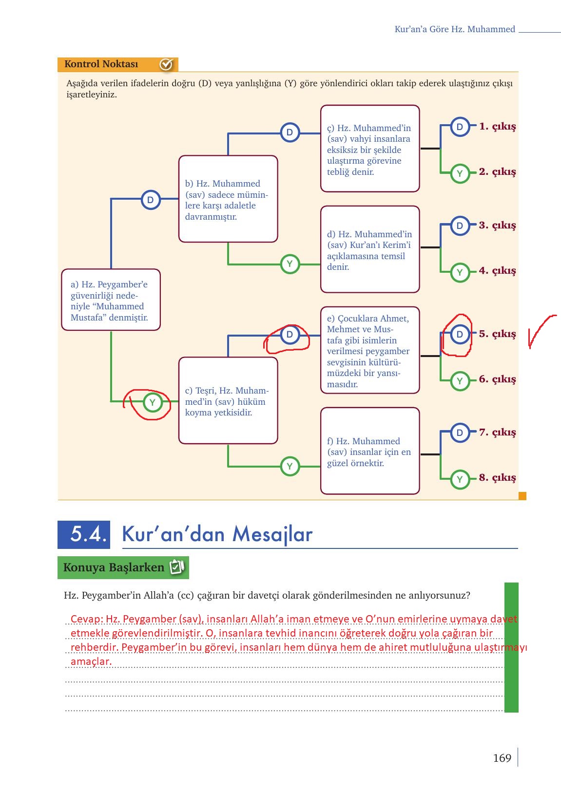 9. Sınıf Meb Yayınları Din Kültürü Ve Ahlak Bilgisi Ders Kitabı Sayfa 169 Cevapları