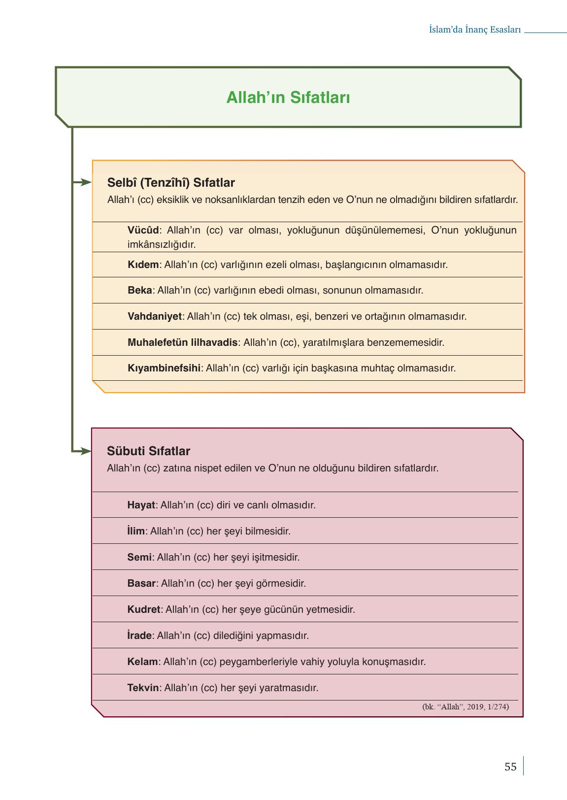 9. Sınıf Meb Yayınları Din Kültürü Ve Ahlak Bilgisi Ders Kitabı Sayfa 55 Cevapları 9. Sınıf Meb Yayınları Din Kültürü Ve Ahlak Bilgisi Ders Kitabı Sayfa 55 Cevapları