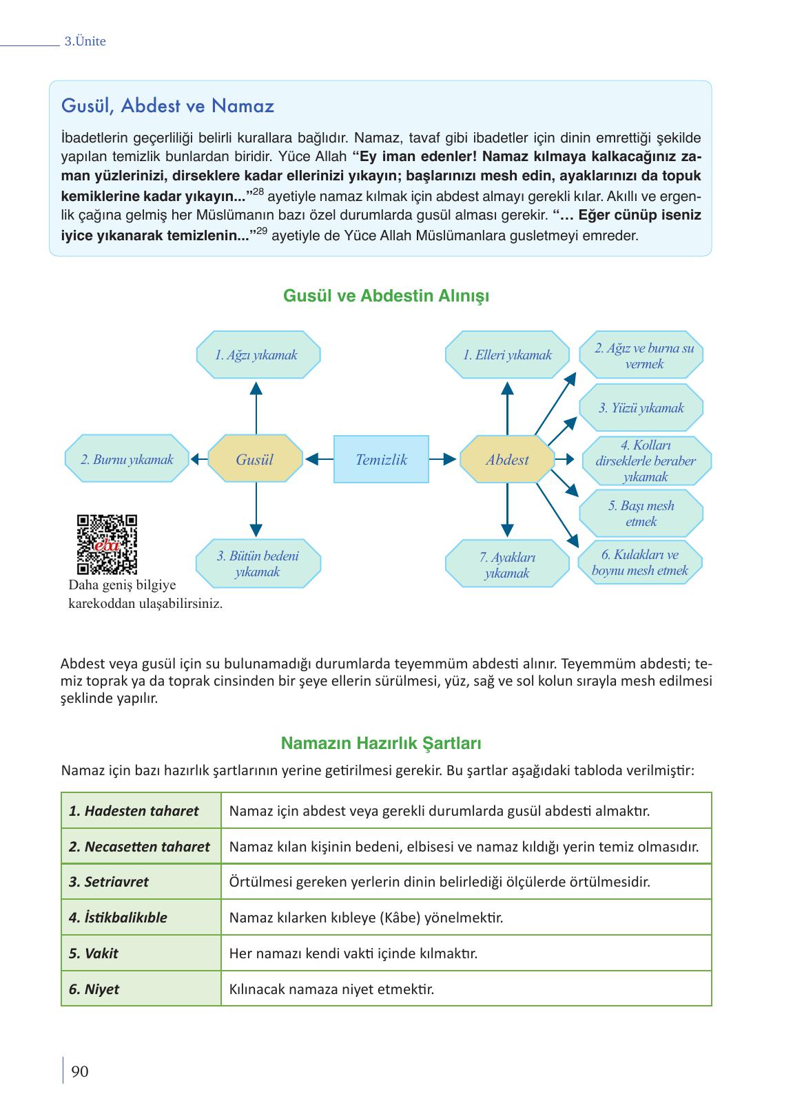 9. Sınıf Meb Yayınları Din Kültürü Ve Ahlak Bilgisi Ders Kitabı Sayfa 90 Cevapları