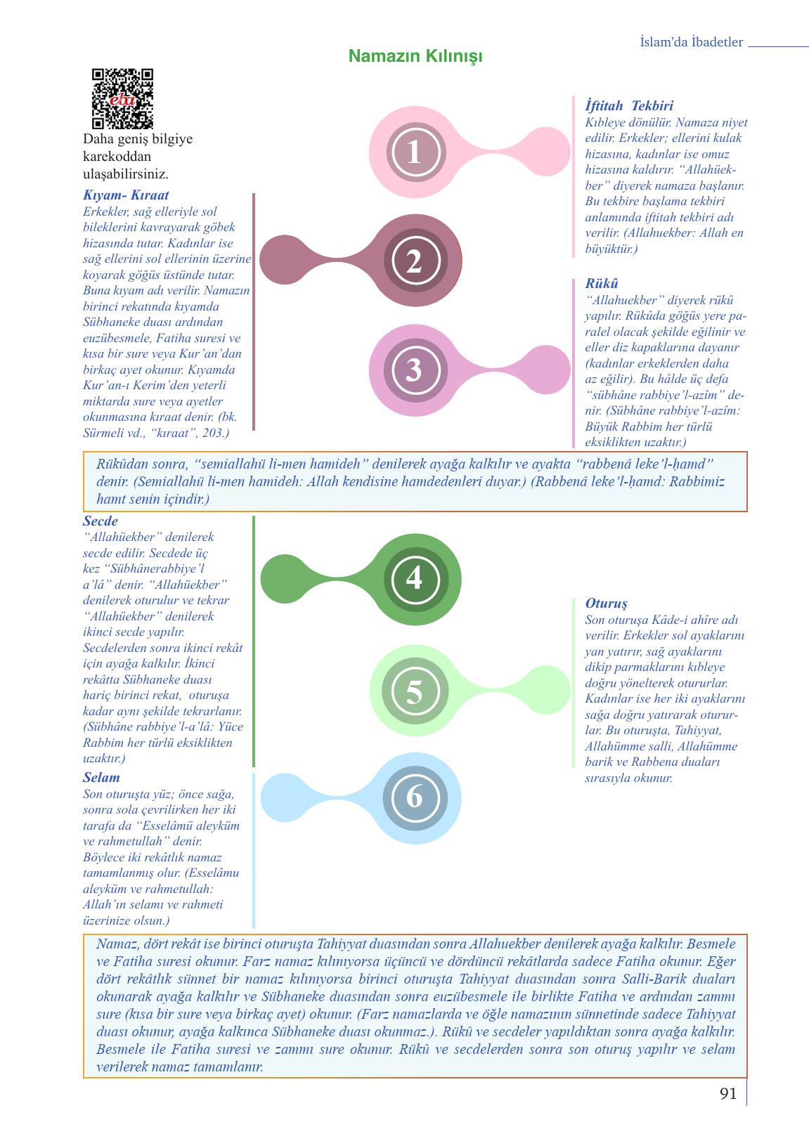 9. Sınıf Meb Yayınları Din Kültürü Ve Ahlak Bilgisi Ders Kitabı Sayfa 91 Cevapları