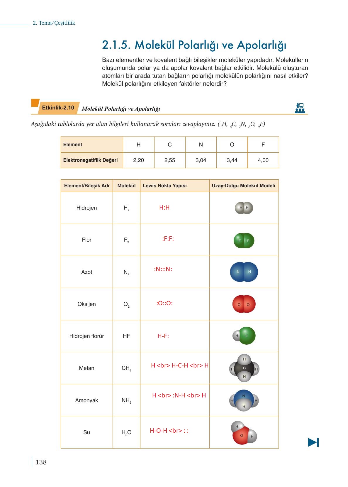 9. Sınıf Meb Yayınları Kimya Ders Kitabı Sayfa 138 Cevapları 9. Sınıf Meb Yayınları Kimya Ders Kitabı Sayfa 138 Cevapları
